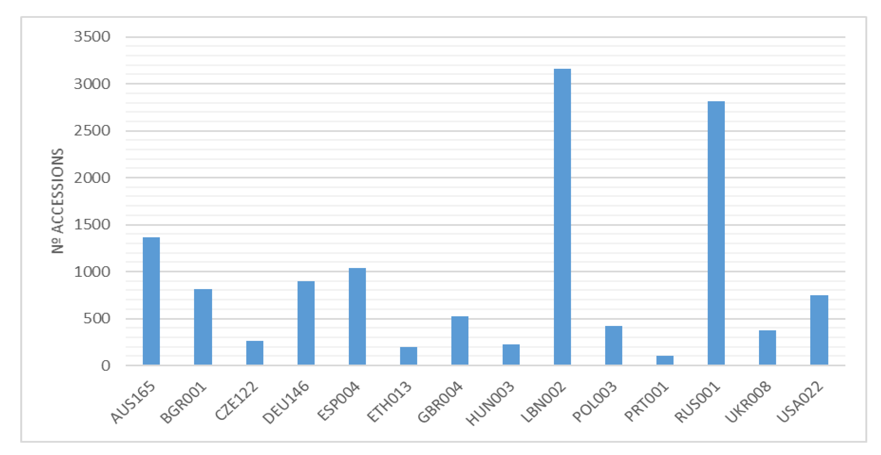 Plants 12 01275 g004 Plants 12 01275 g004