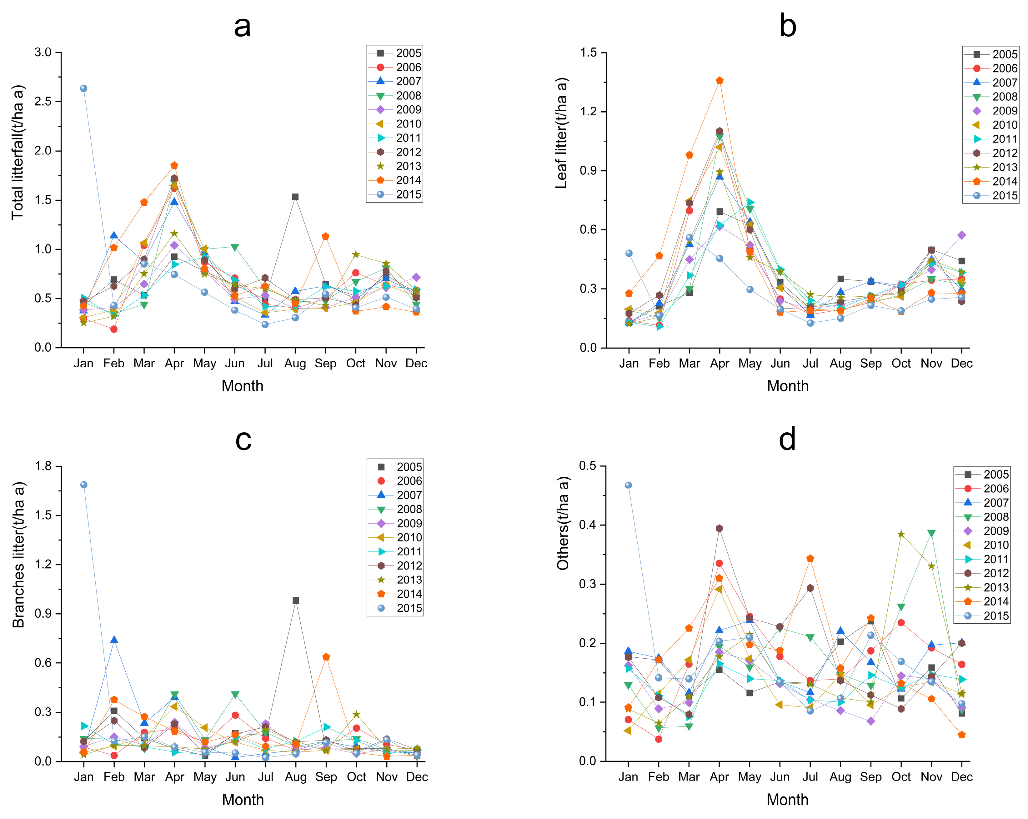 Plants 12 01277 g002 Plants 12 01277 g002