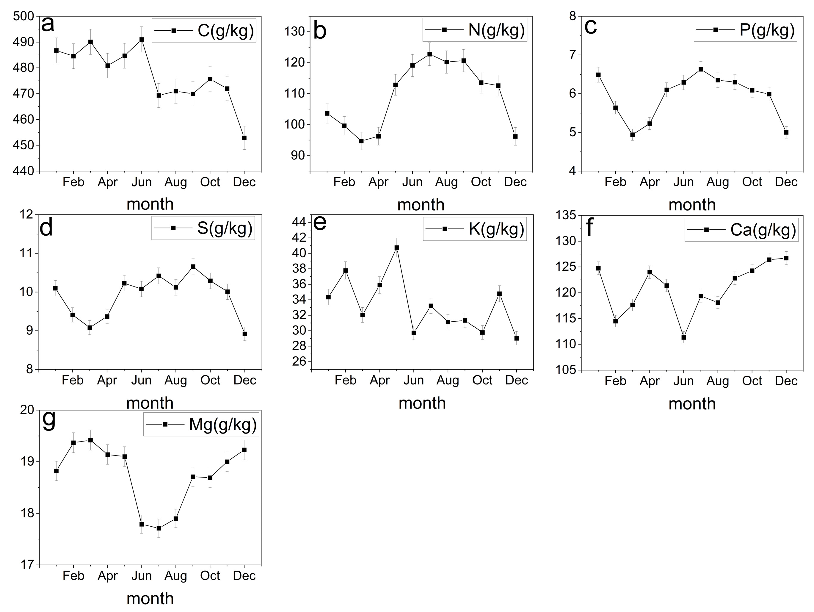 Plants 12 01277 g003 Plants 12 01277 g003