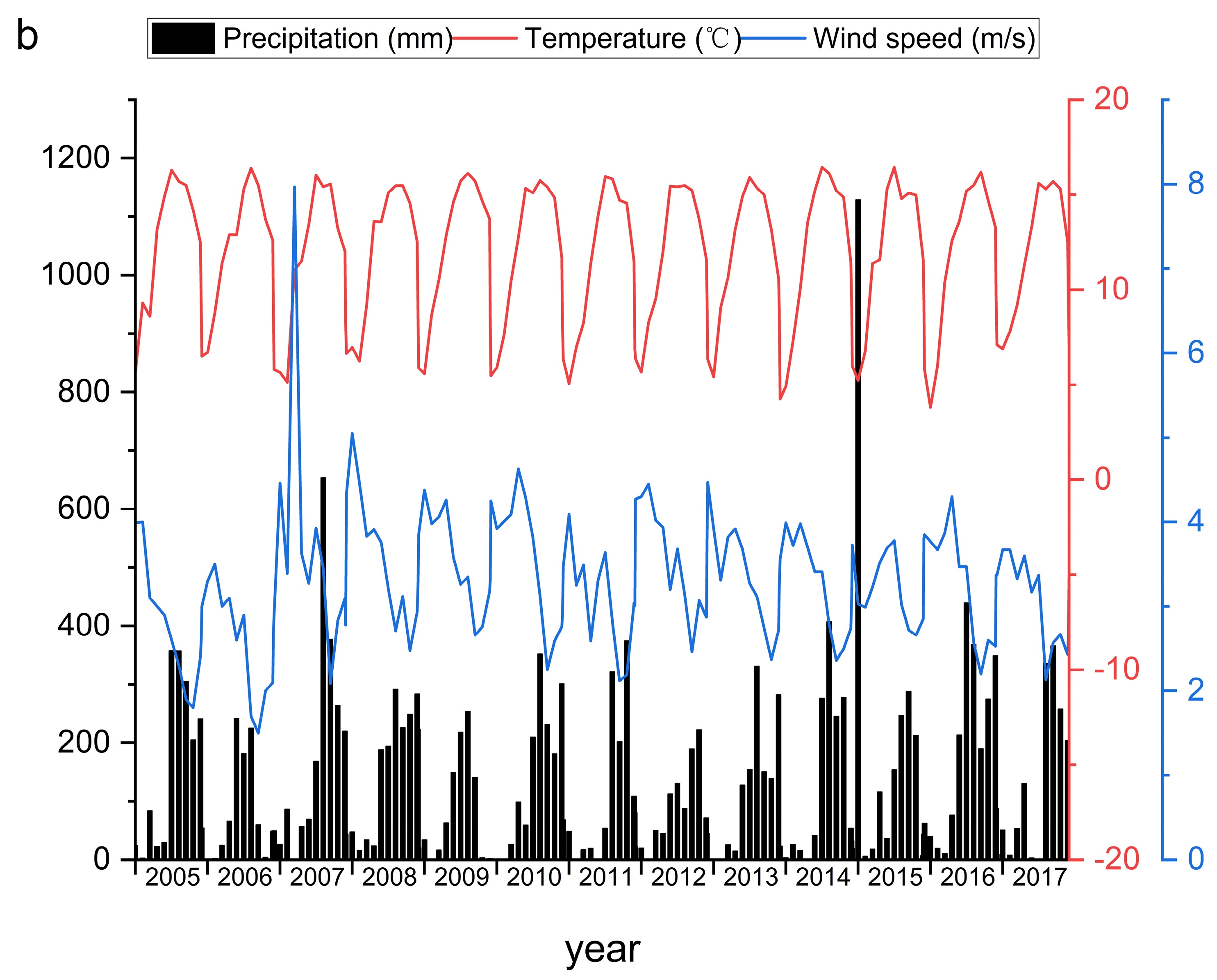 Plants 12 01277 g005b Plants 12 01277 g005b