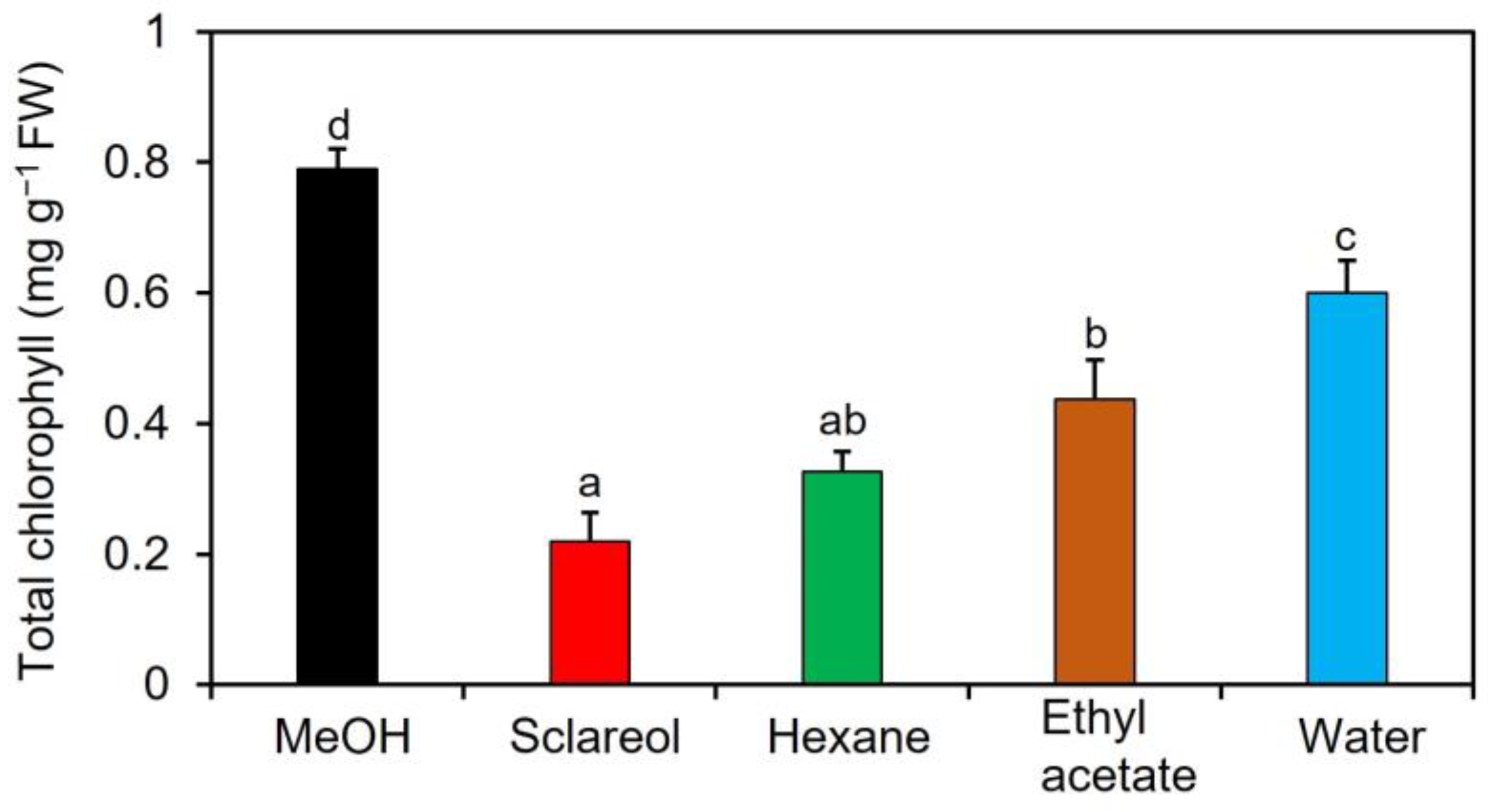 Plants 12 01282 g001