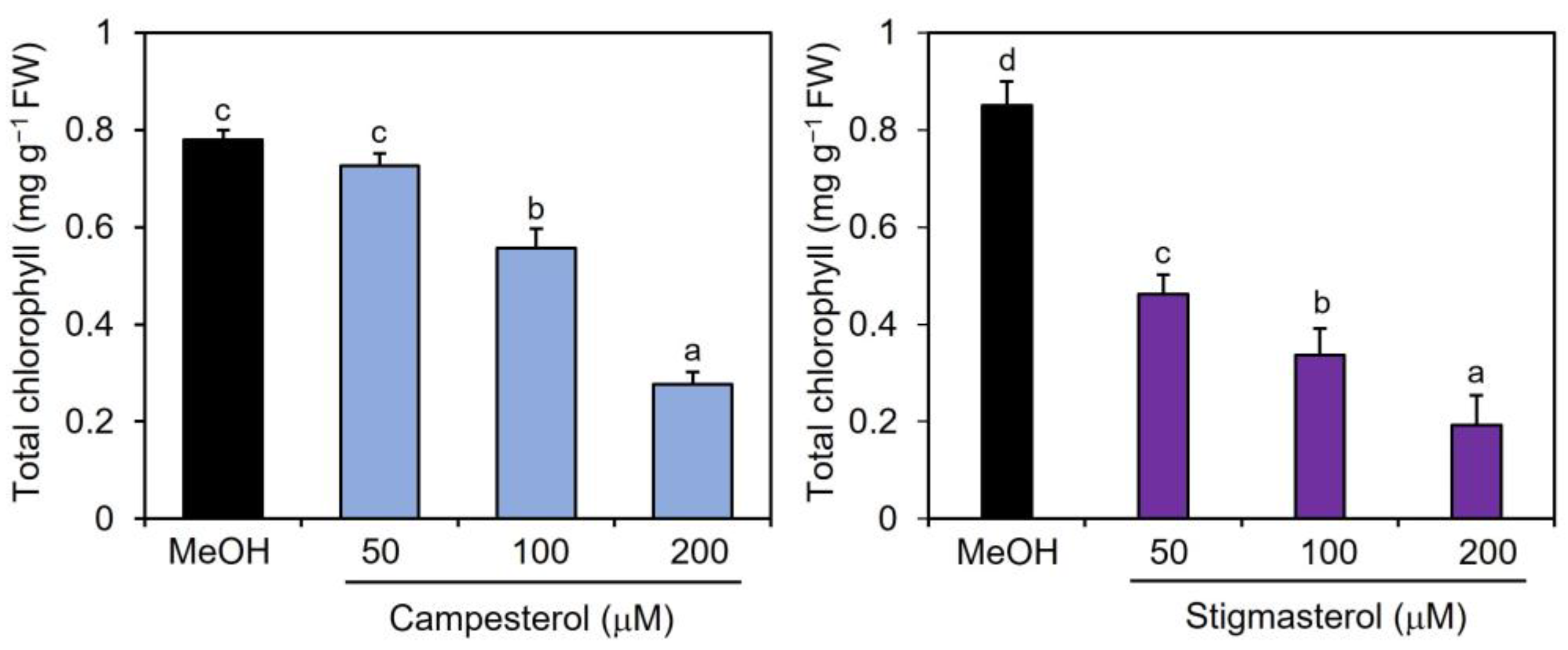 Plants 12 01282 g003