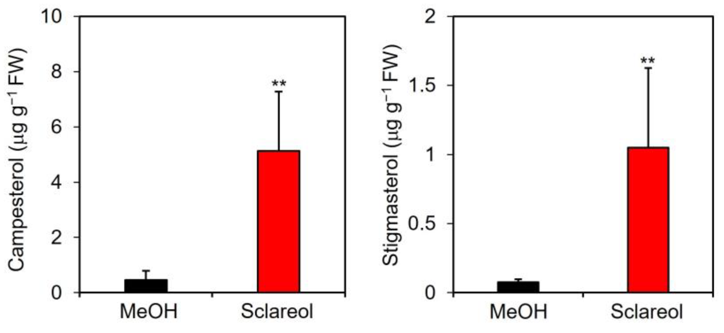 Plants 12 01282 g004