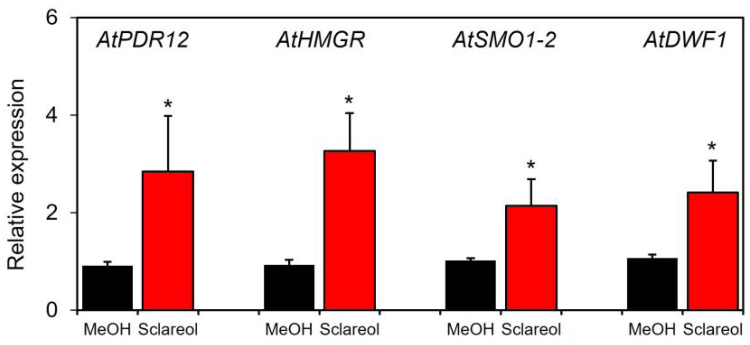 Plants 12 01282 g005