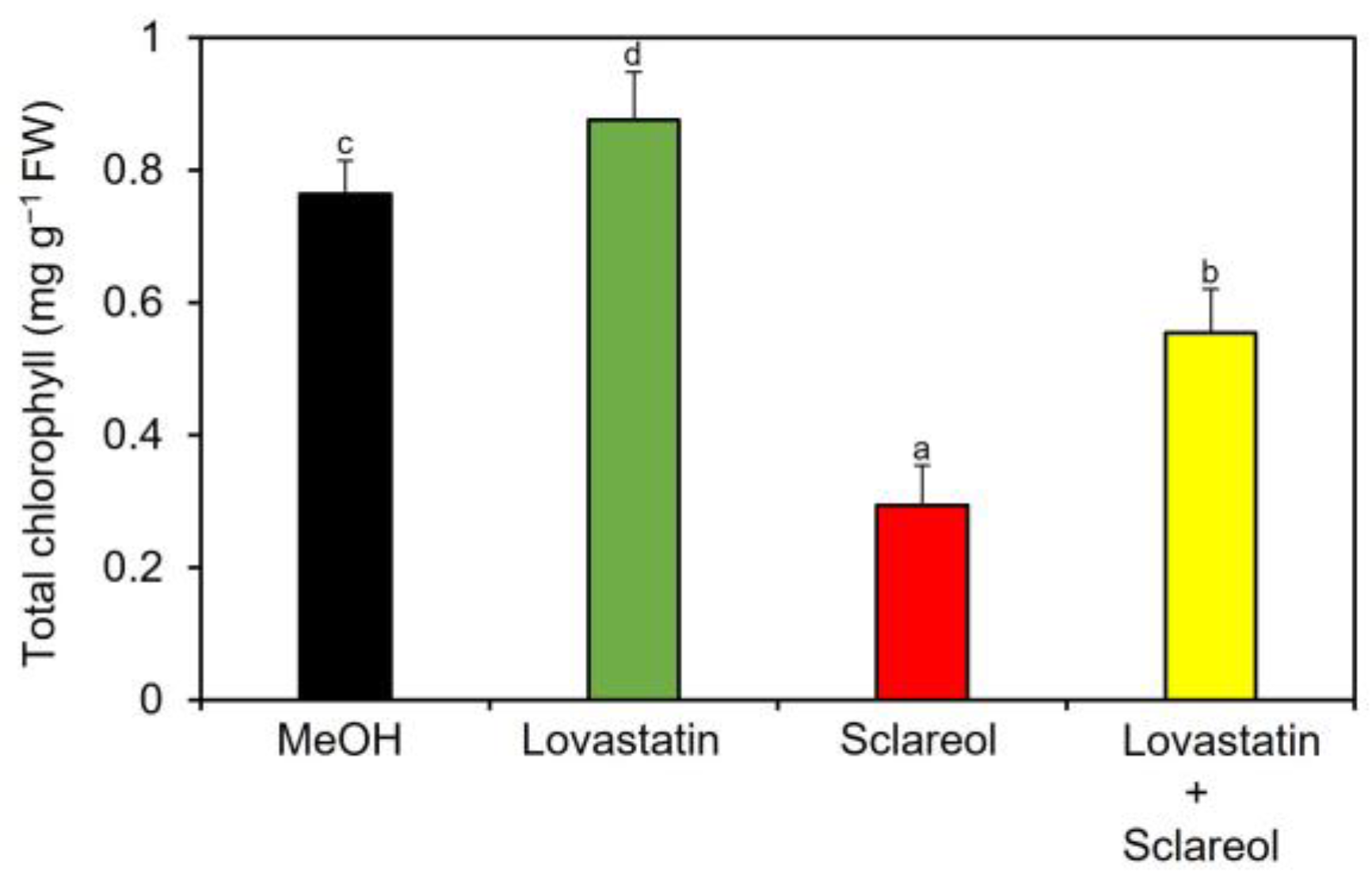 Plants 12 01282 g006