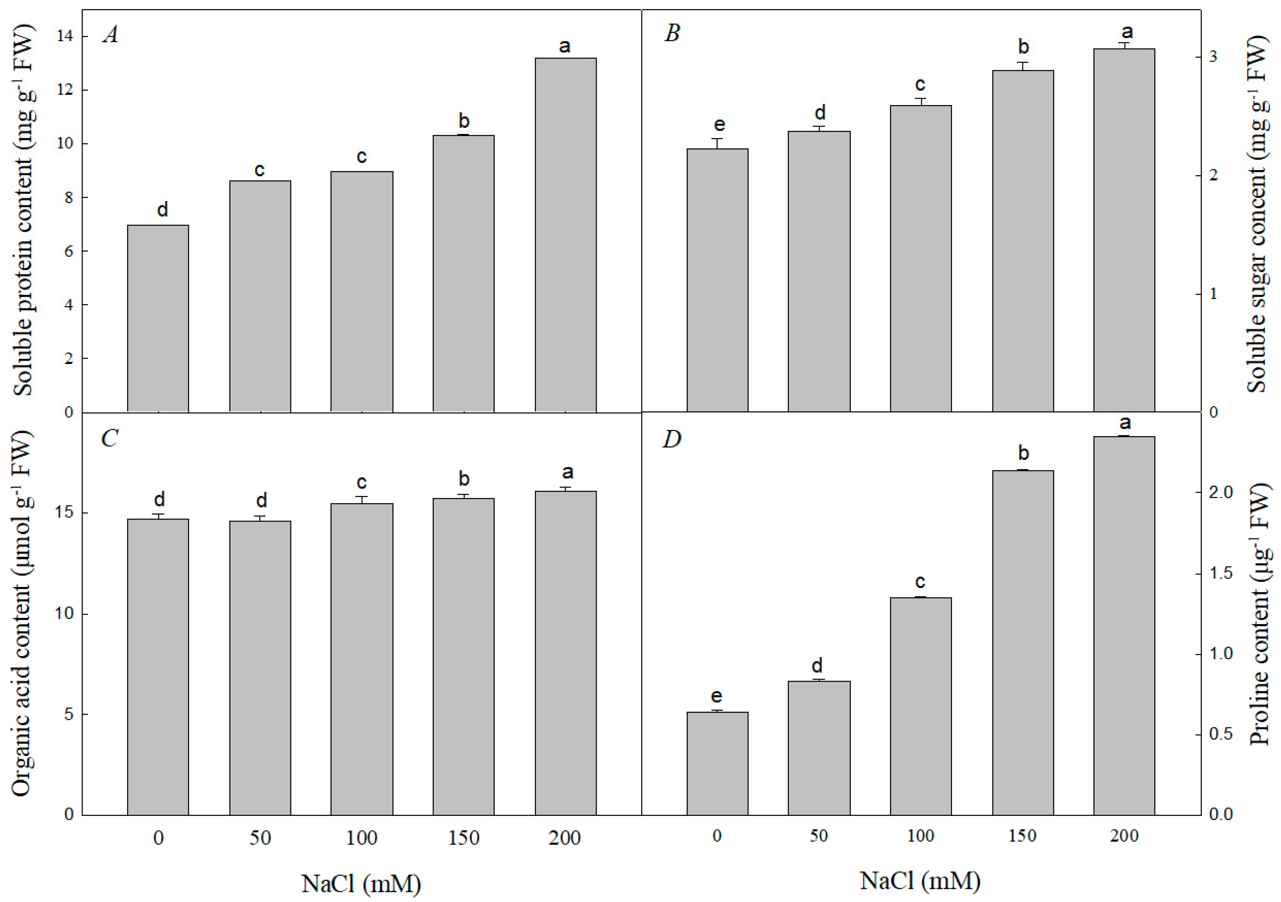 Plants 12 01283 g003 Plants 12 01283 g003