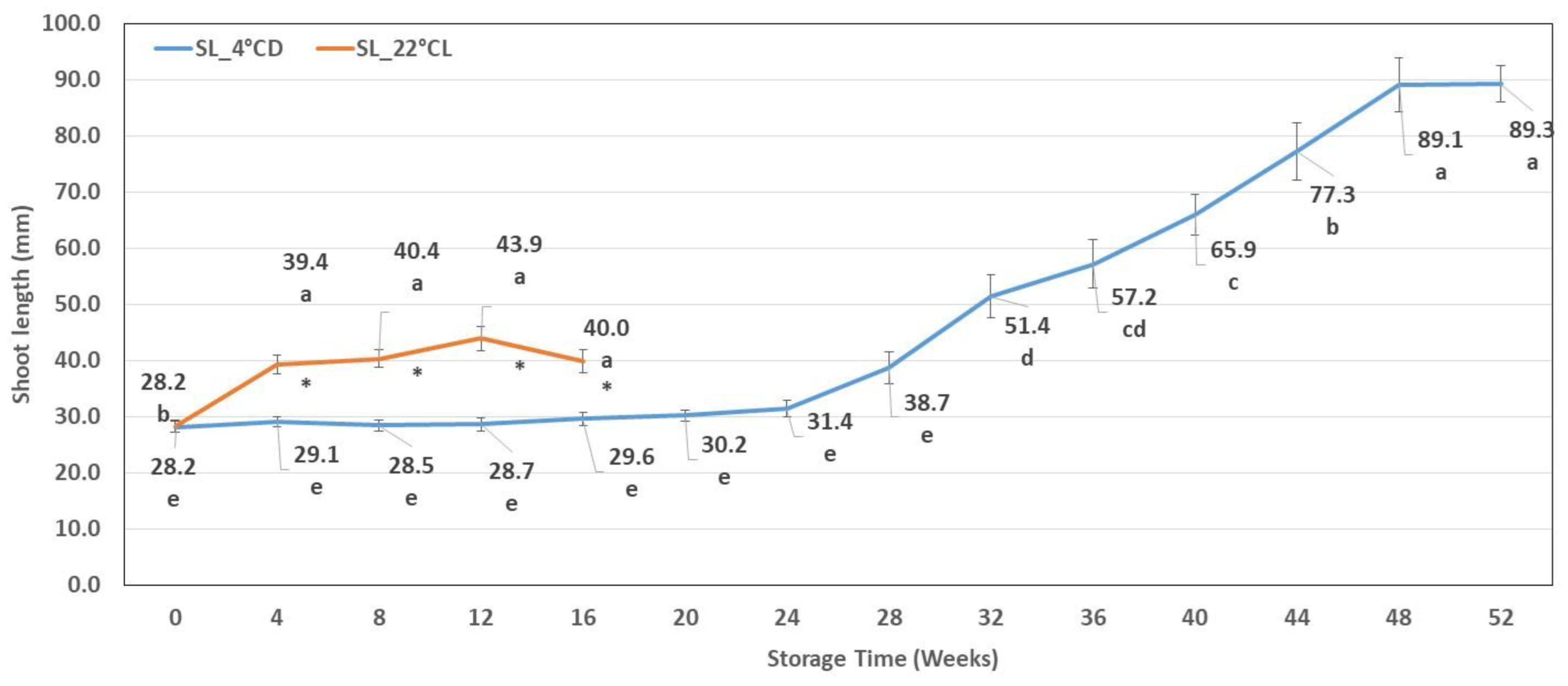 Plants 12 01287 g001