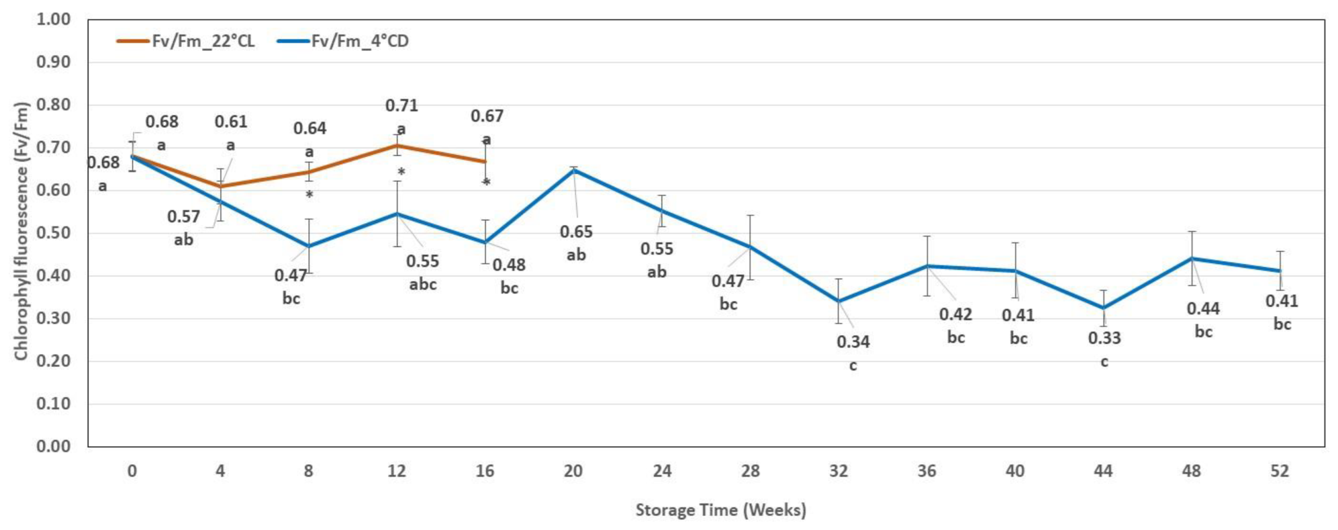 Plants 12 01287 g005