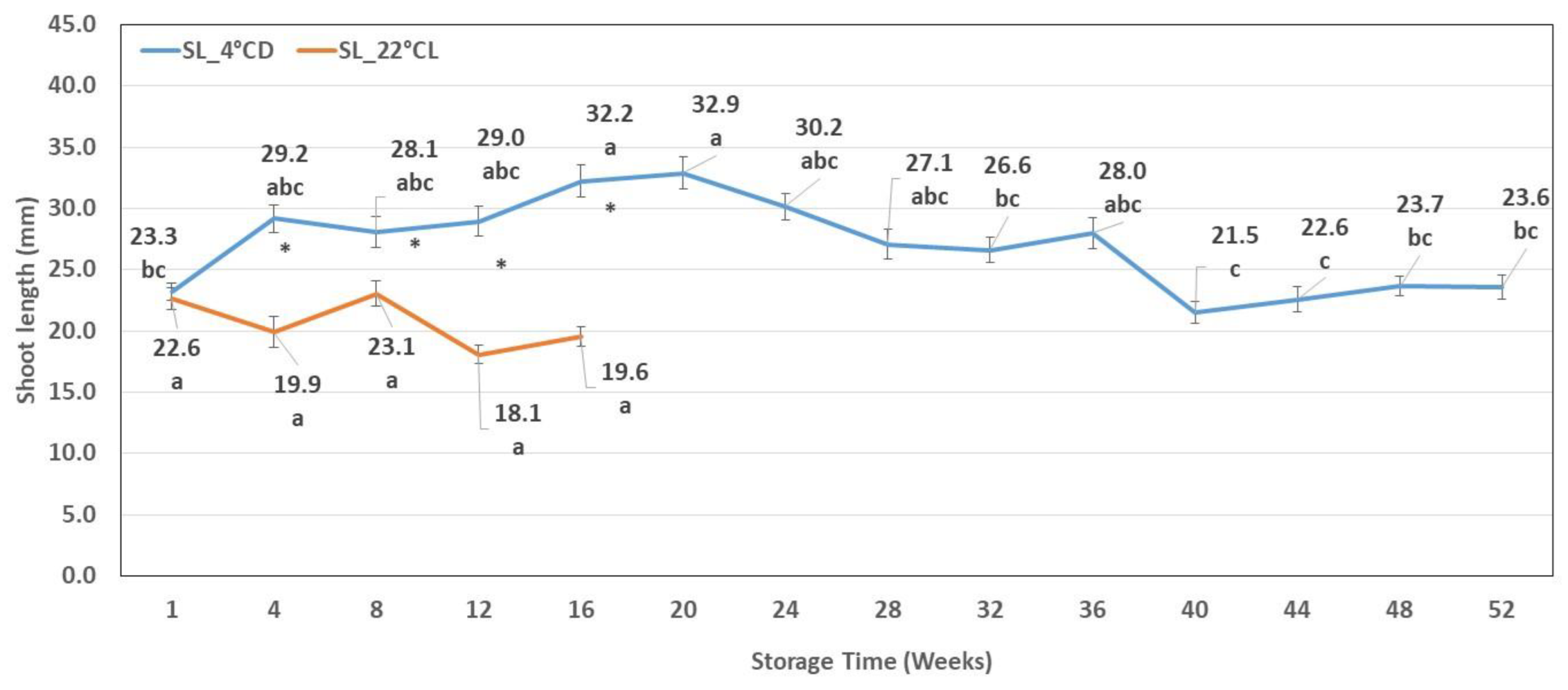 Plants 12 01287 g007