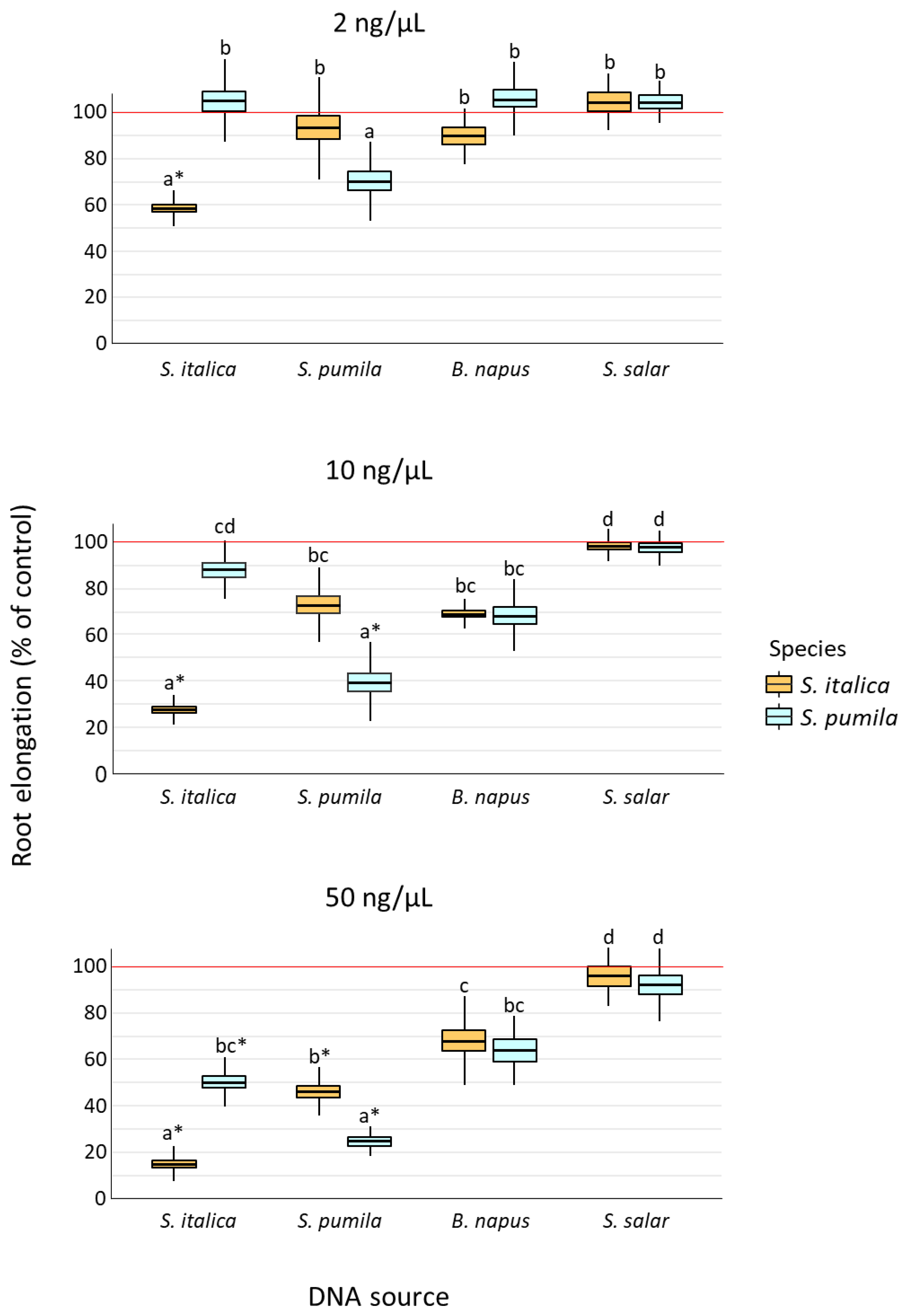 Plants 12 01288 g001