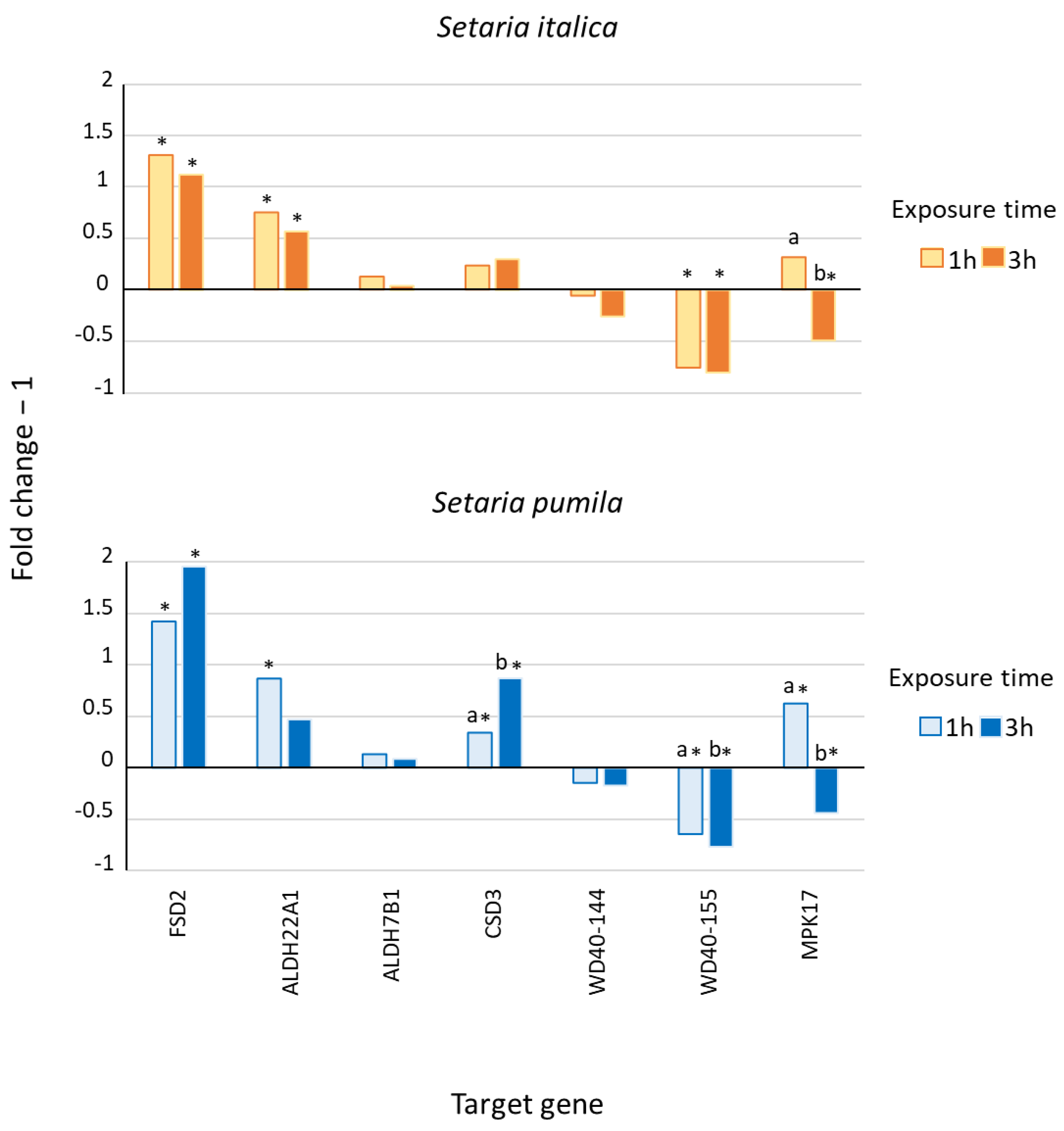 Plants 12 01288 g002