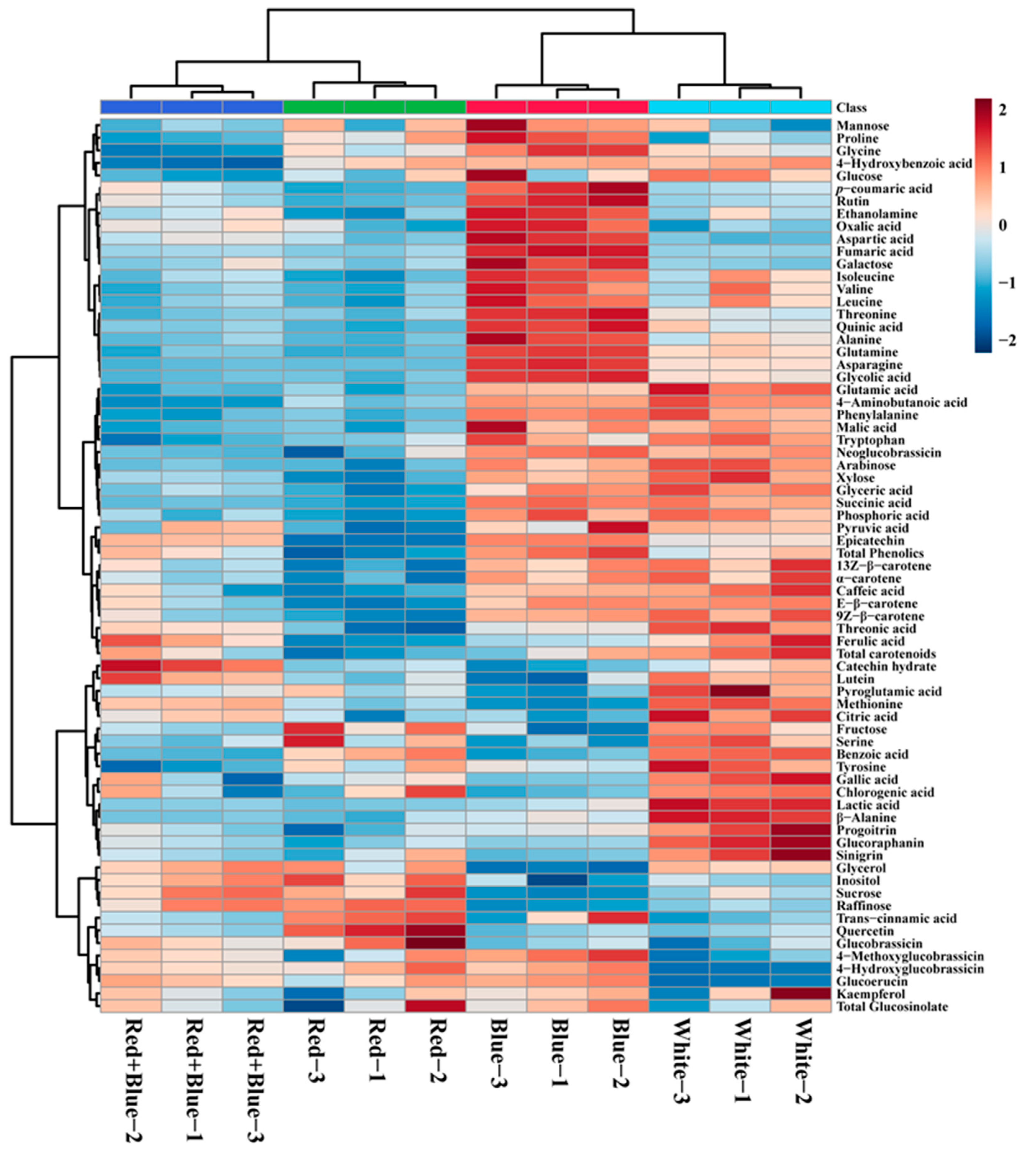 Plants 12 01296 g006 Plants 12 01296 g006