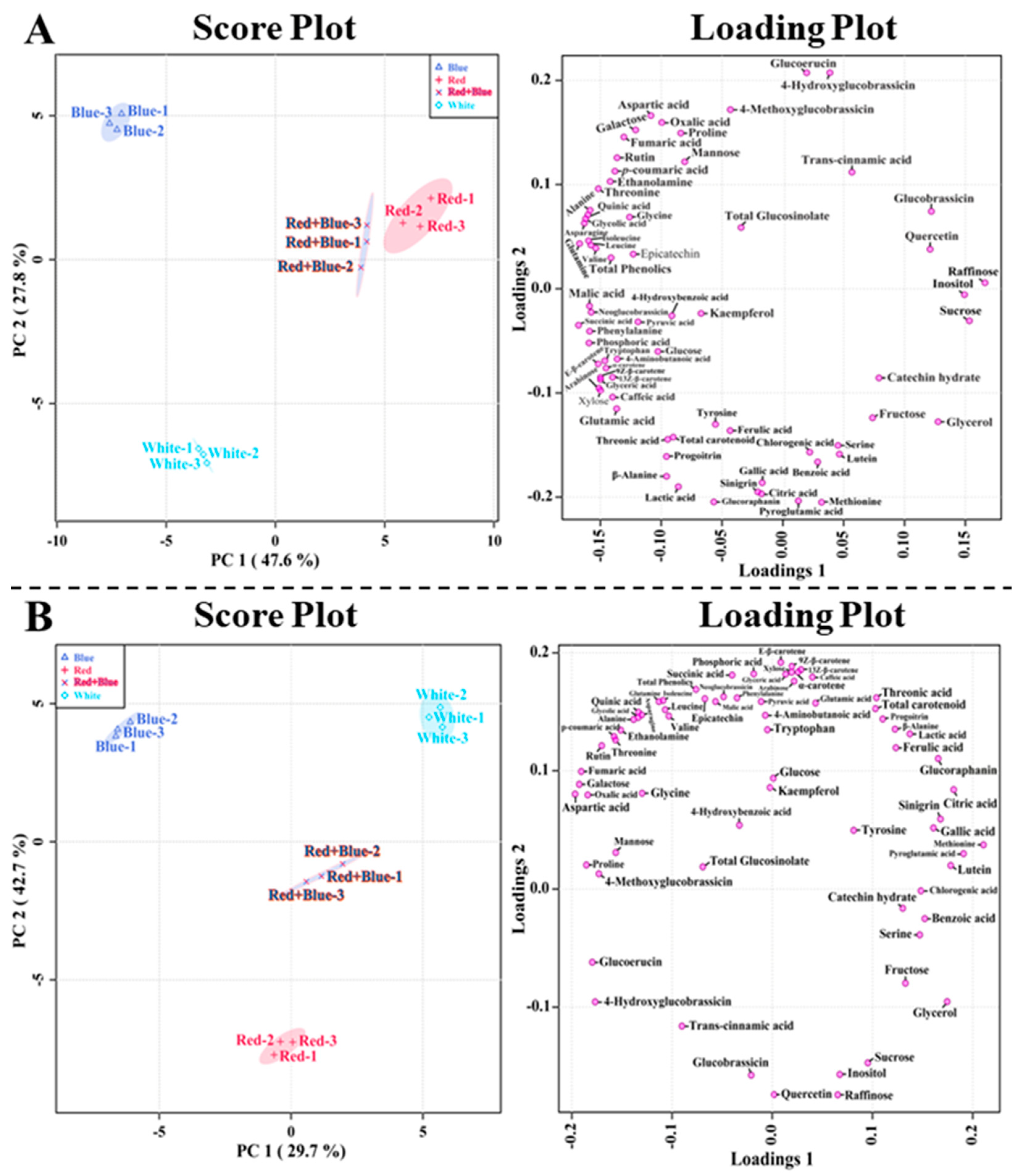 Plants 12 01296 g007 Plants 12 01296 g007
