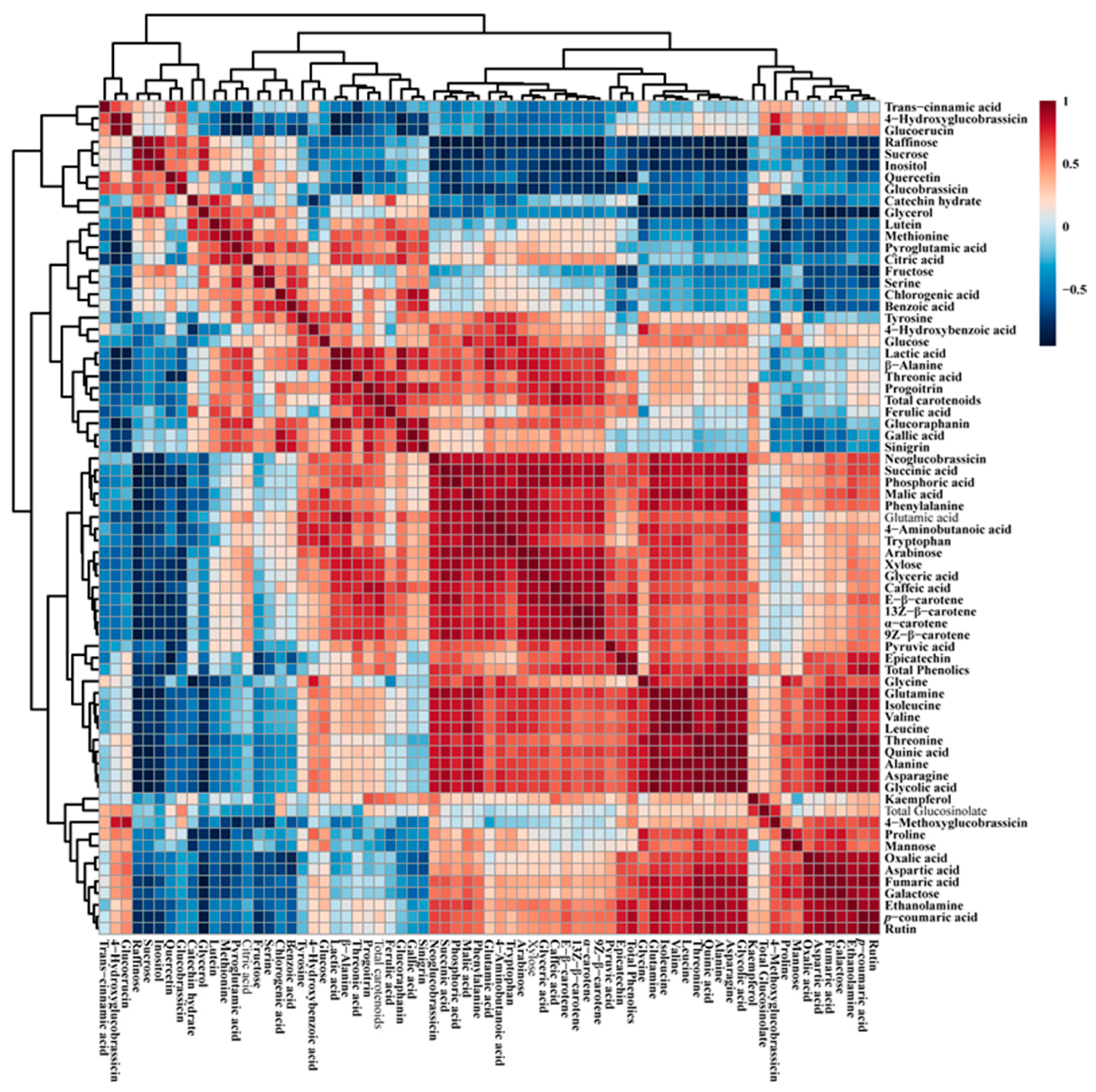 Plants 12 01296 g008 Plants 12 01296 g008