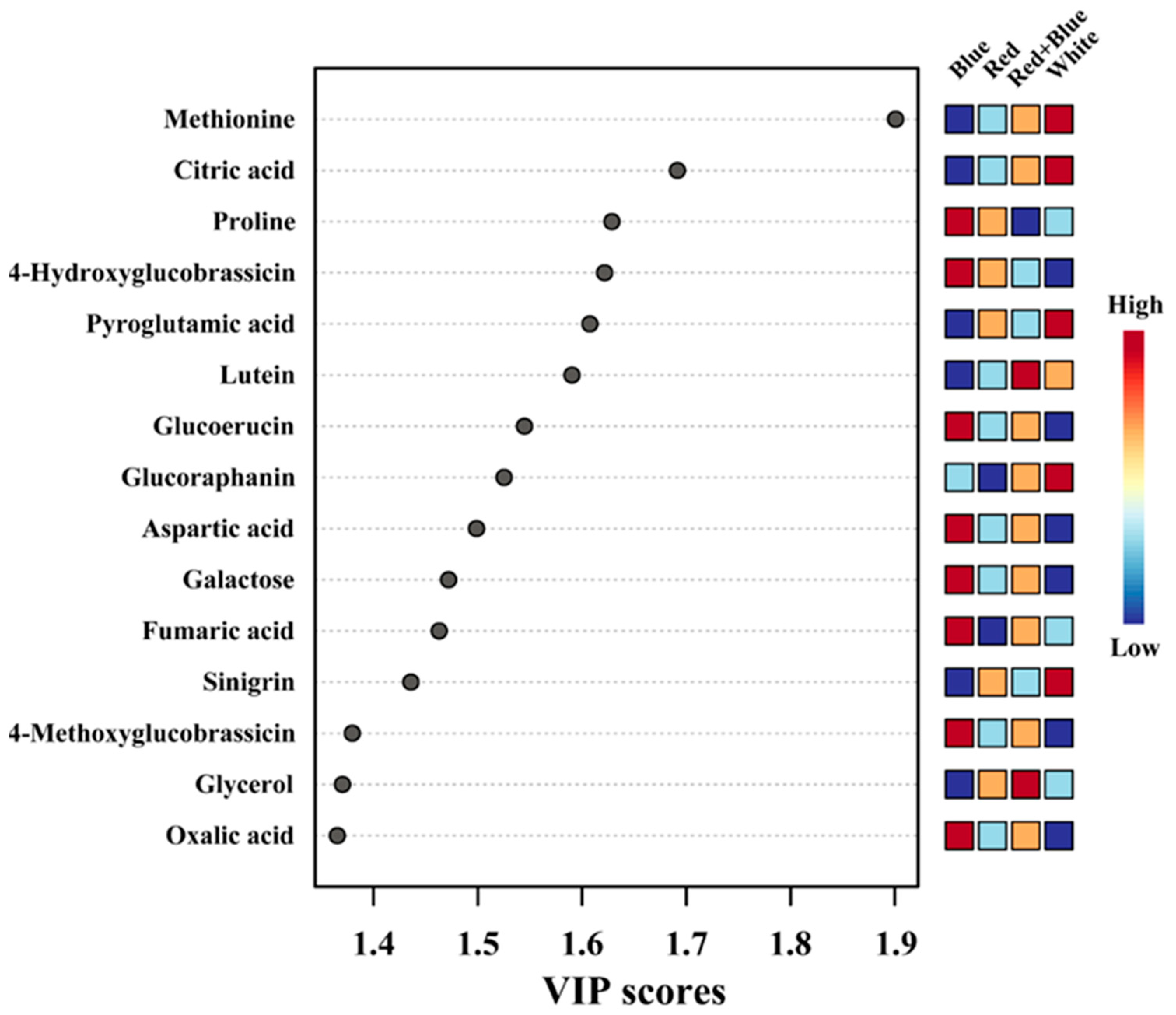 Plants 12 01296 g010 Plants 12 01296 g010