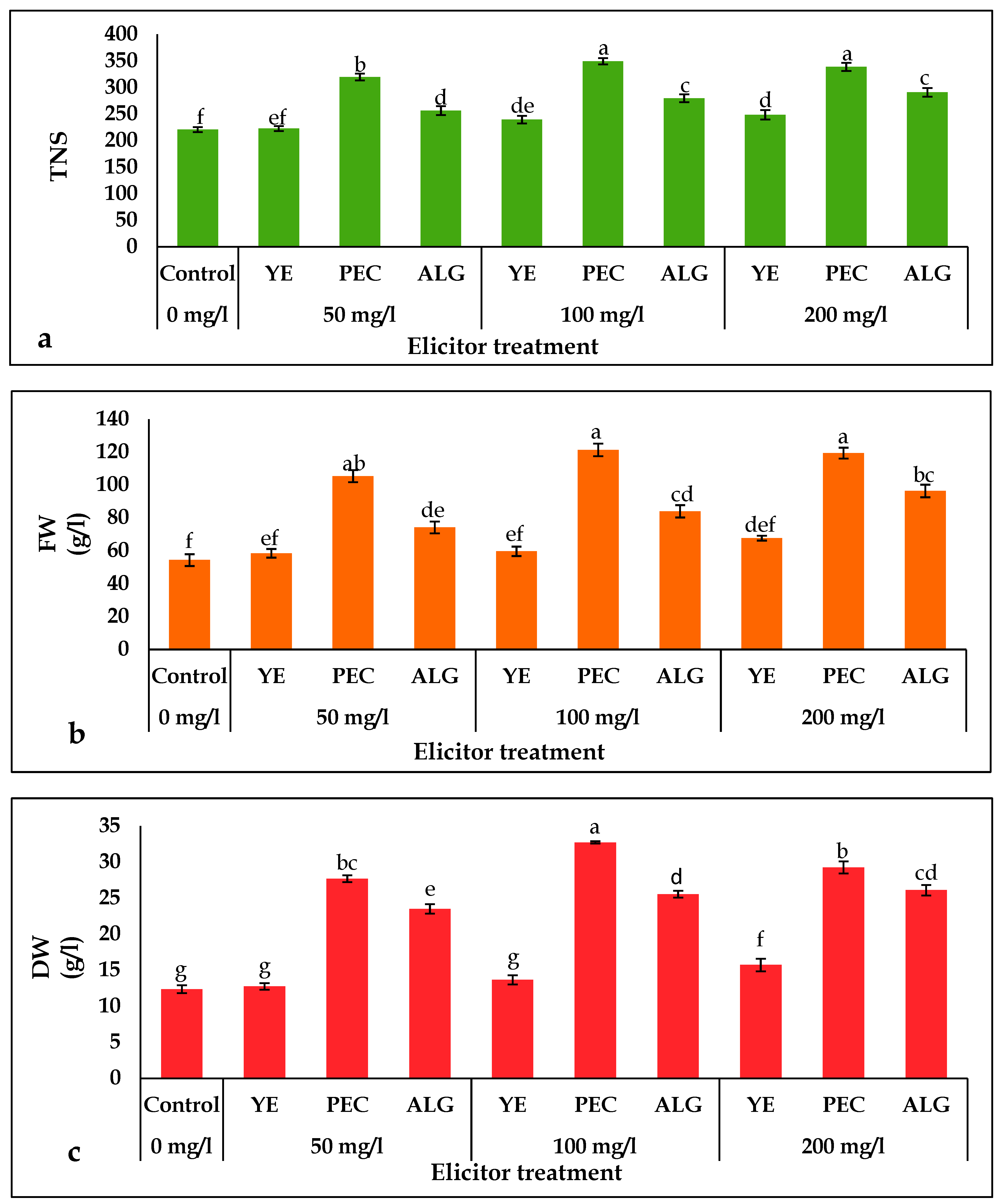 Plants 12 01300 g001