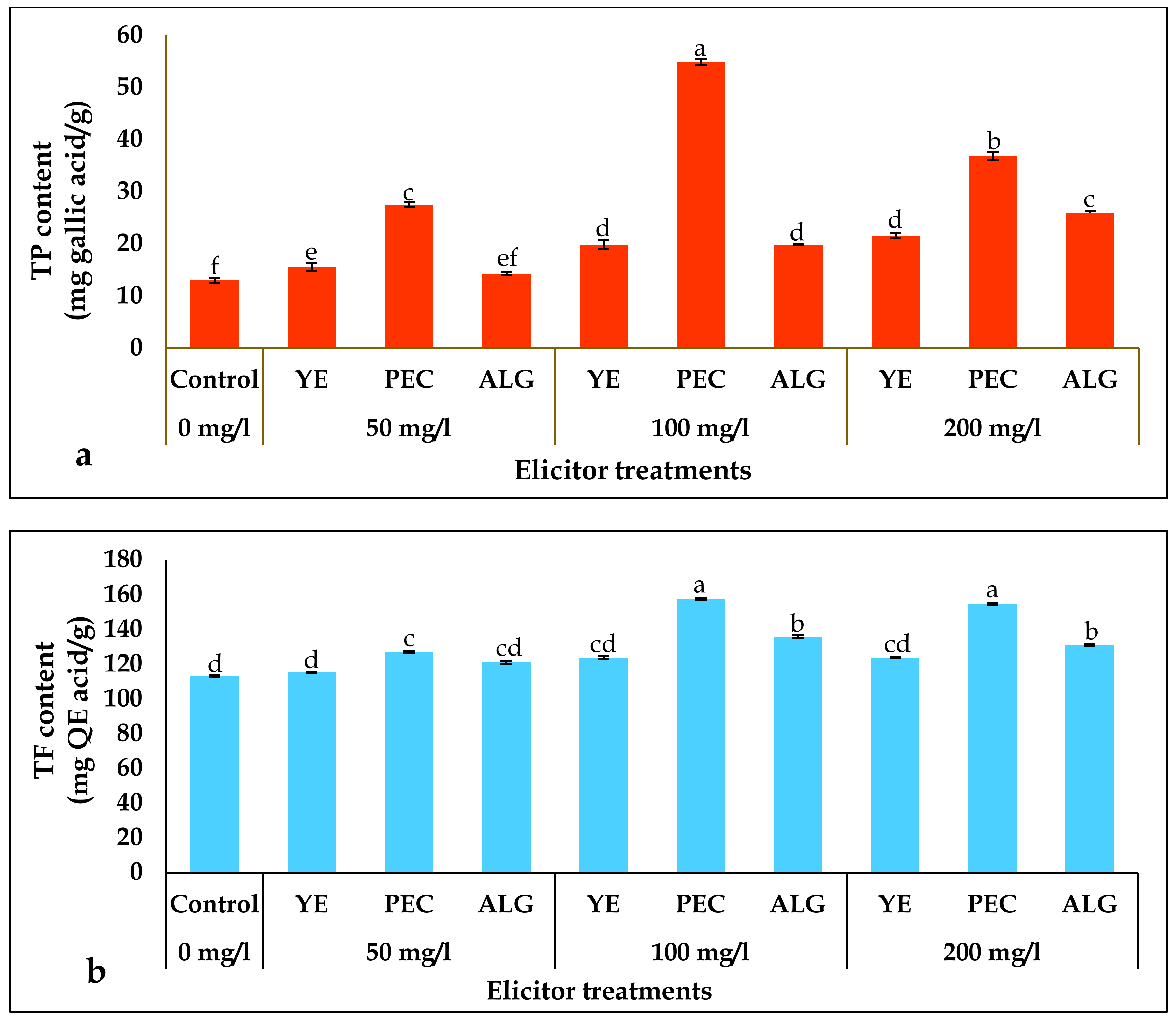 Plants 12 01300 g002