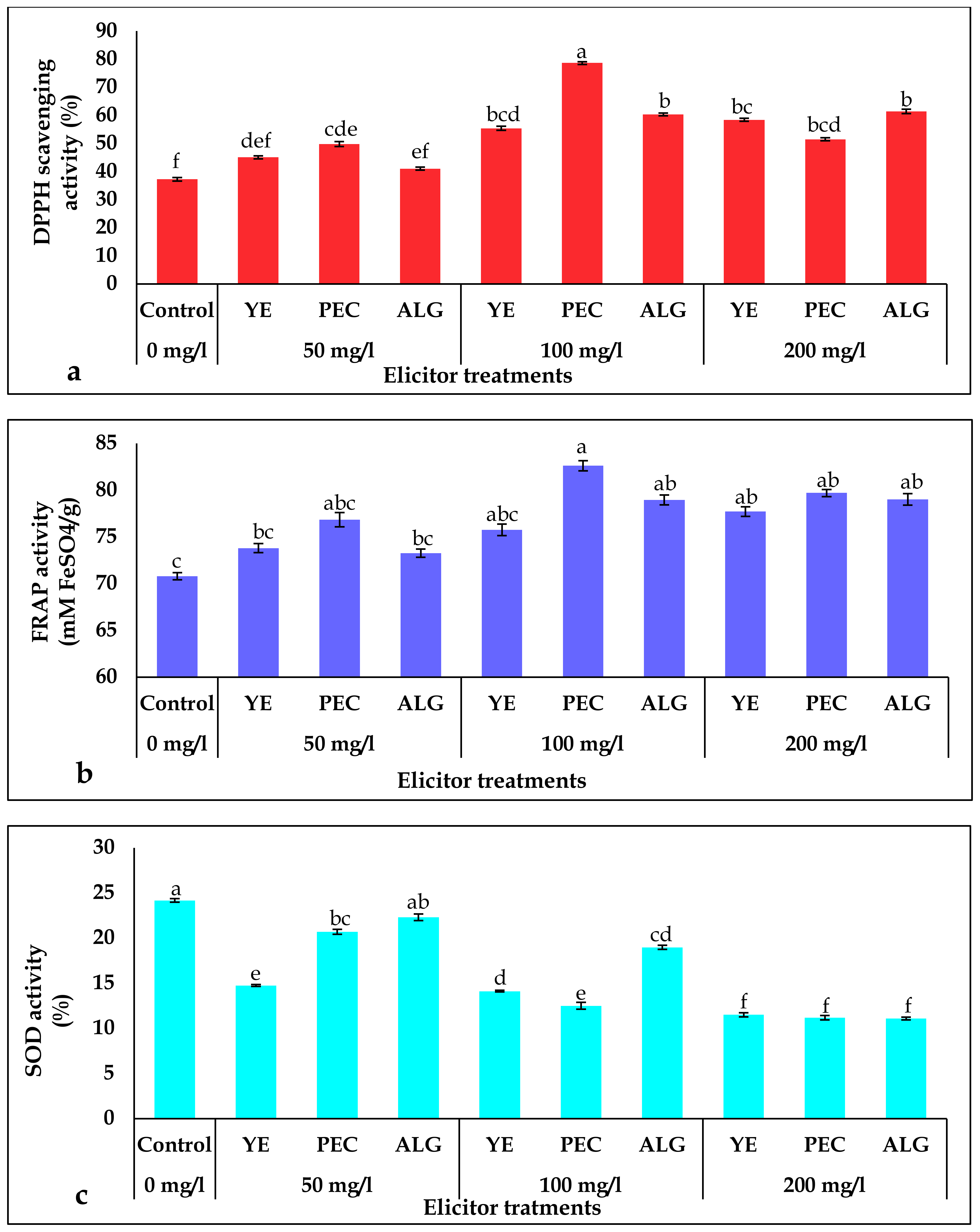 Plants 12 01300 g003