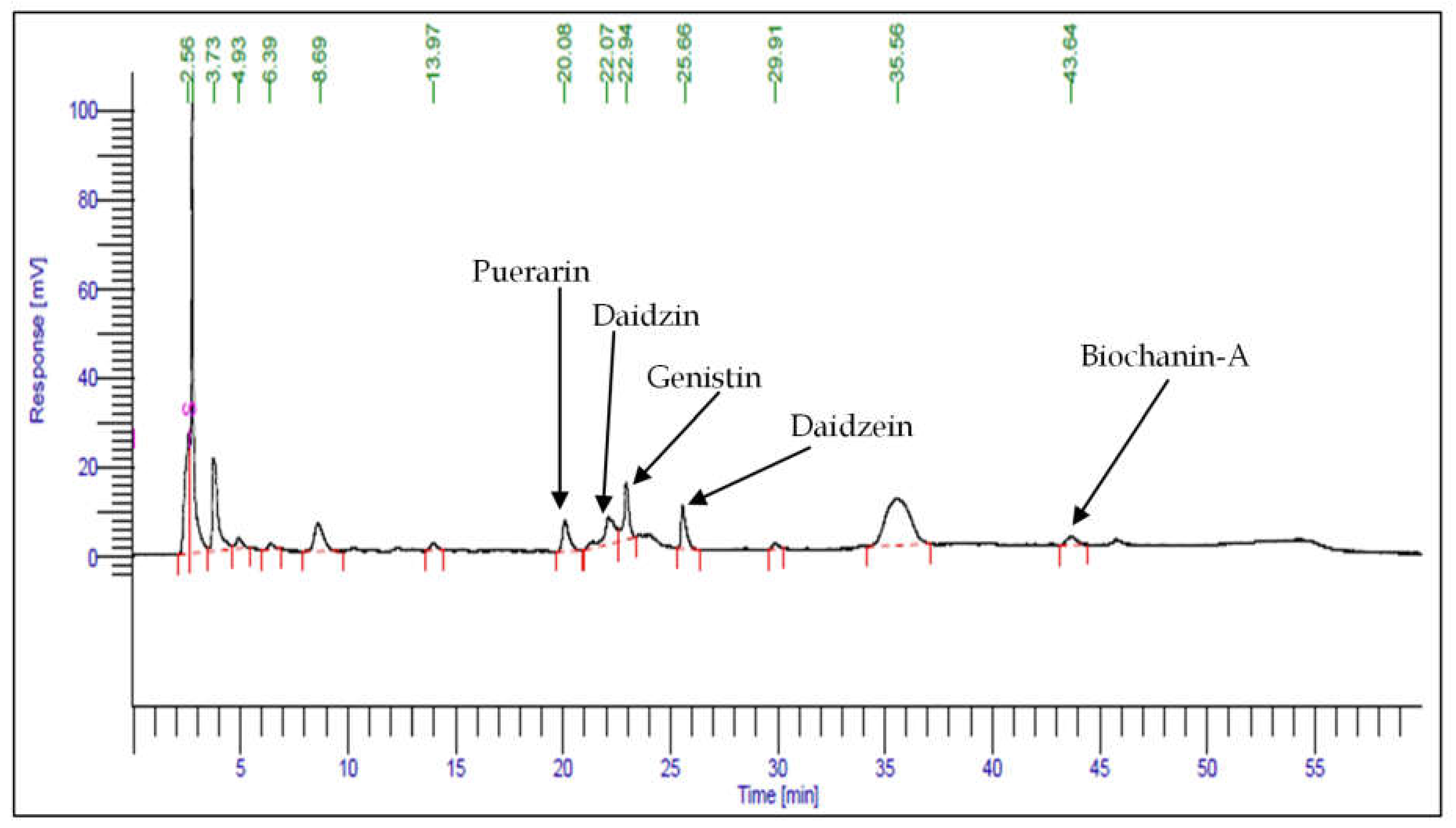 Plants 12 01300 g004