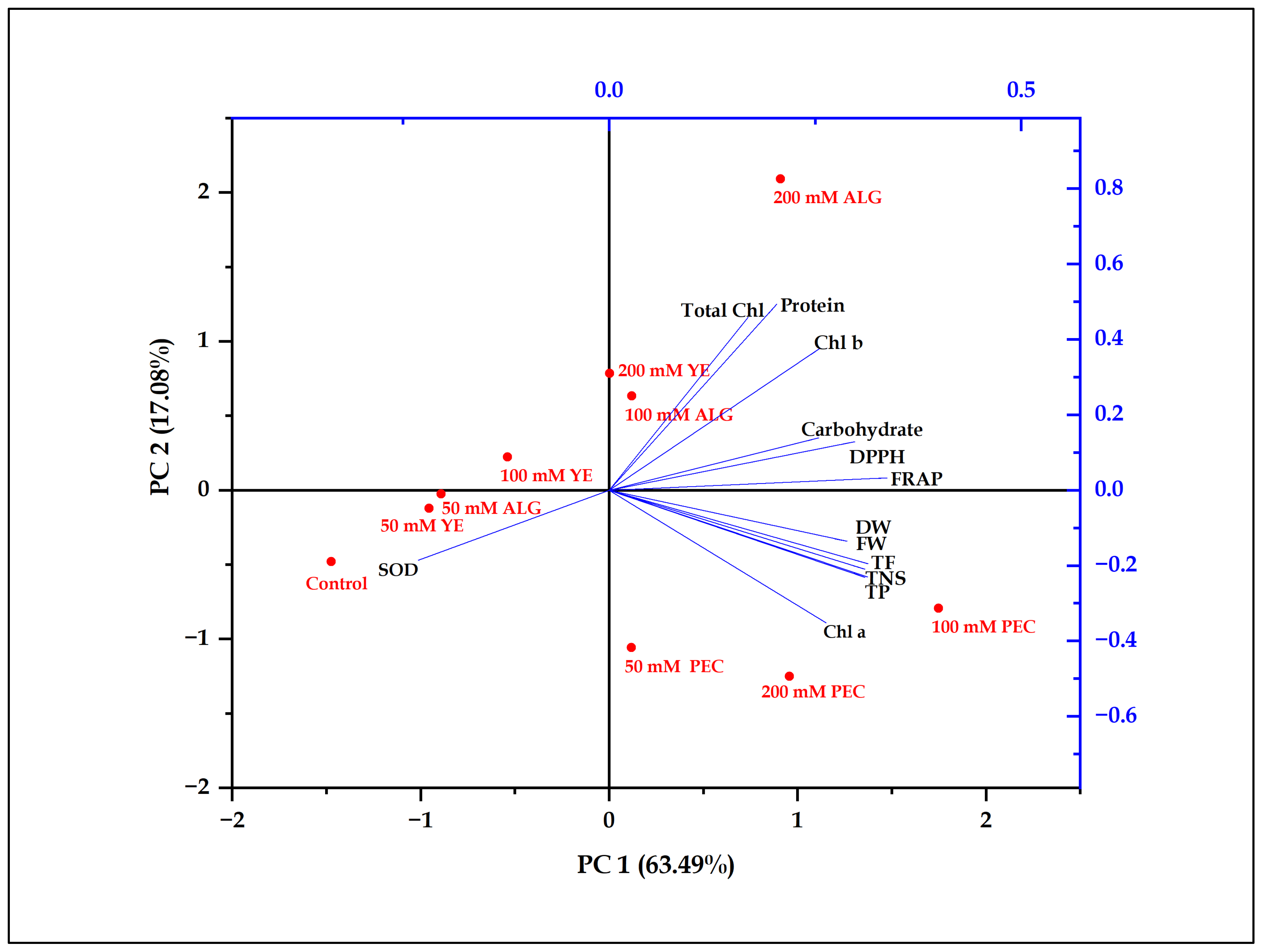 Plants 12 01300 g005