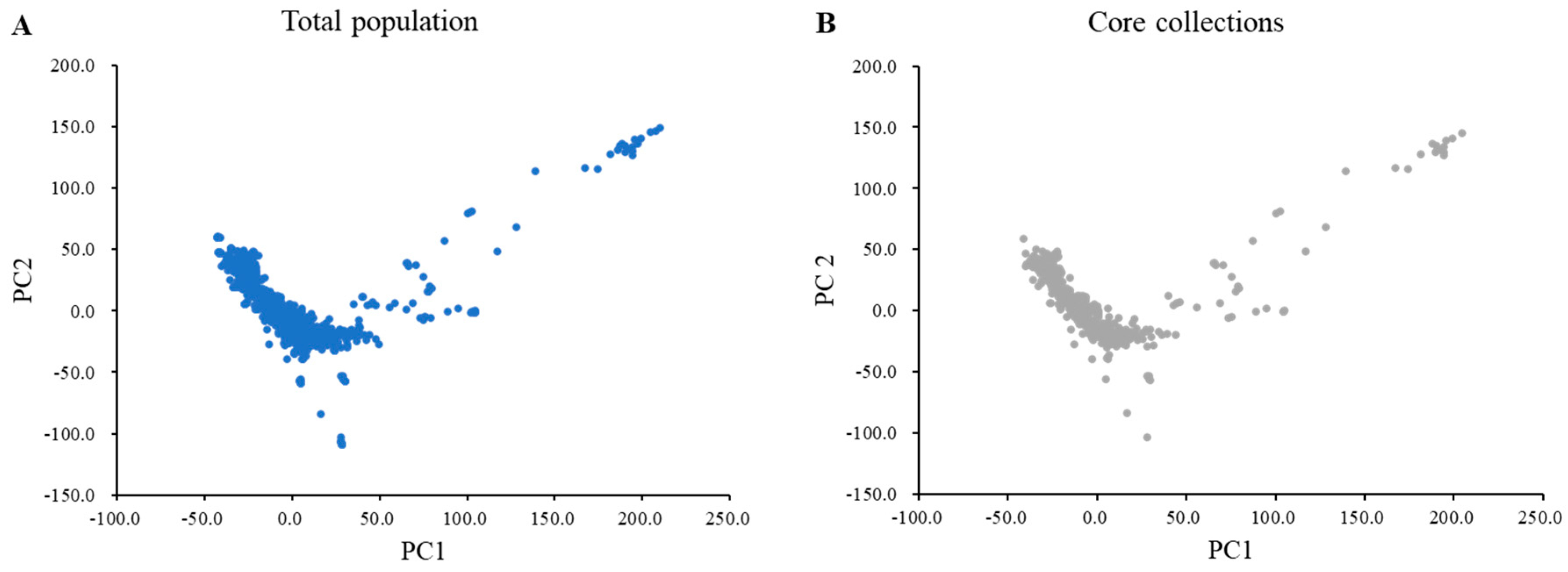 Plants 12 01305 g001