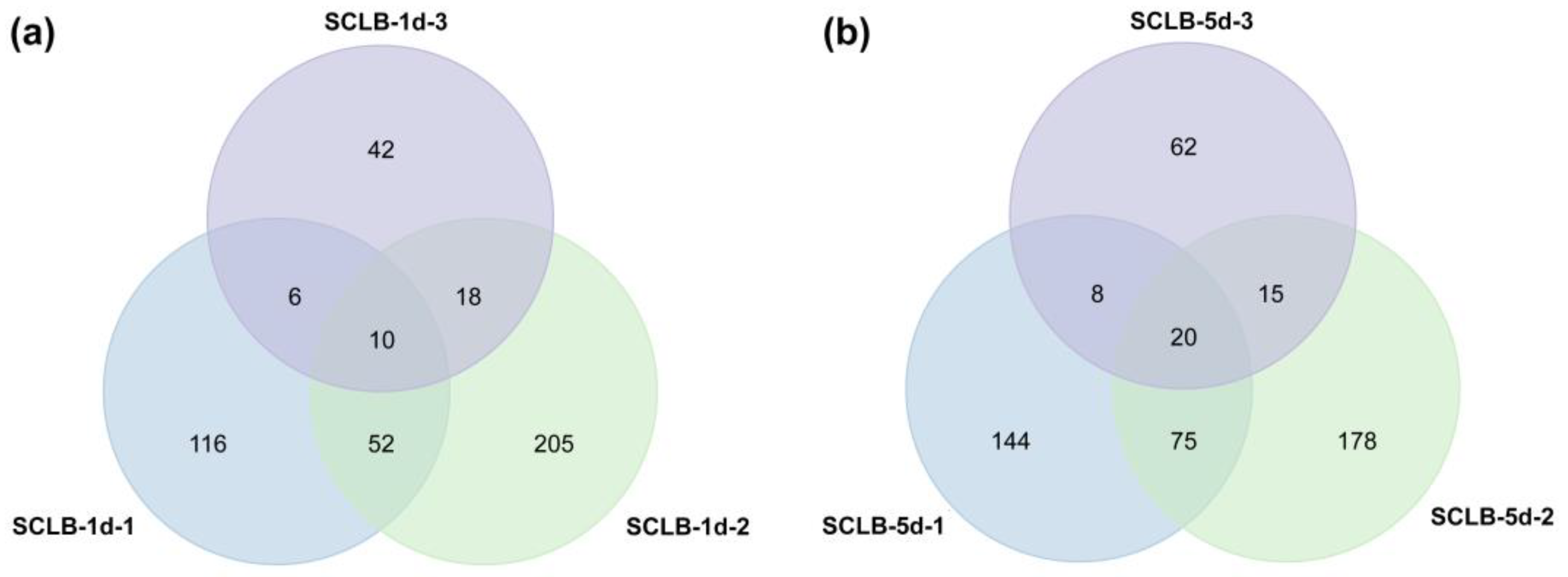 Plants 12 01307 g005