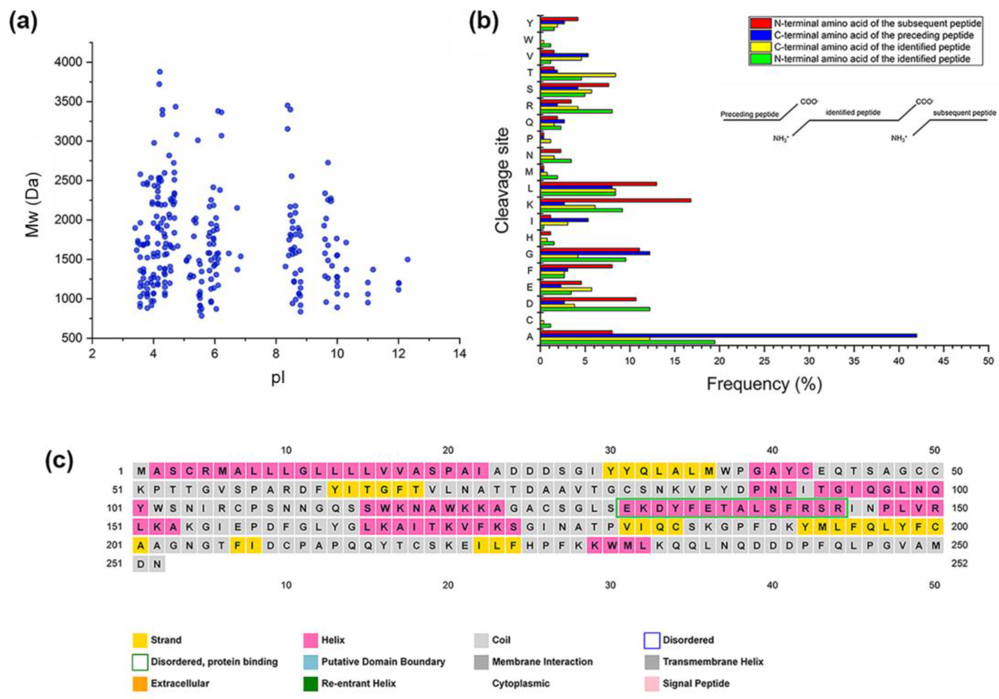 Plants 12 01307 g006