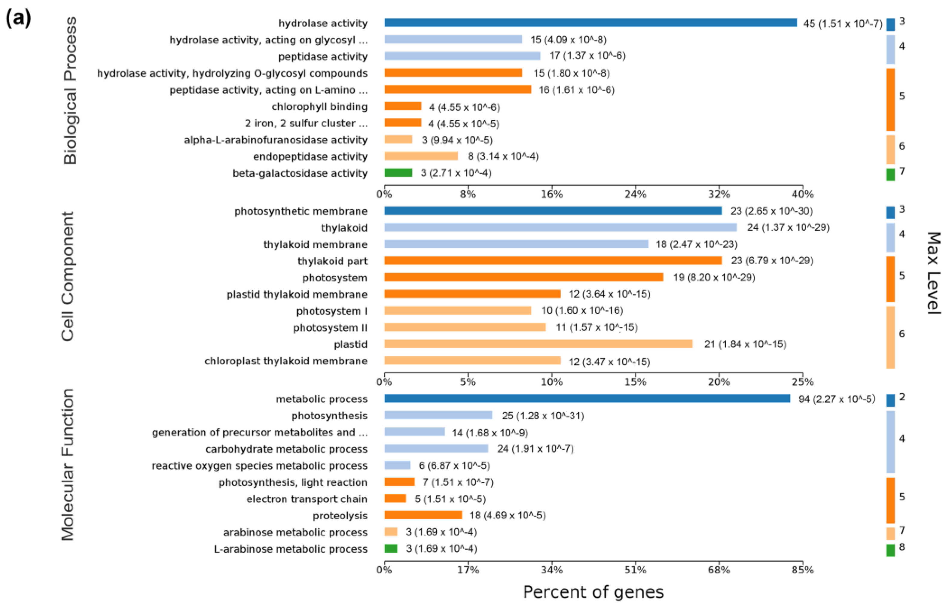 Plants 12 01307 g007a