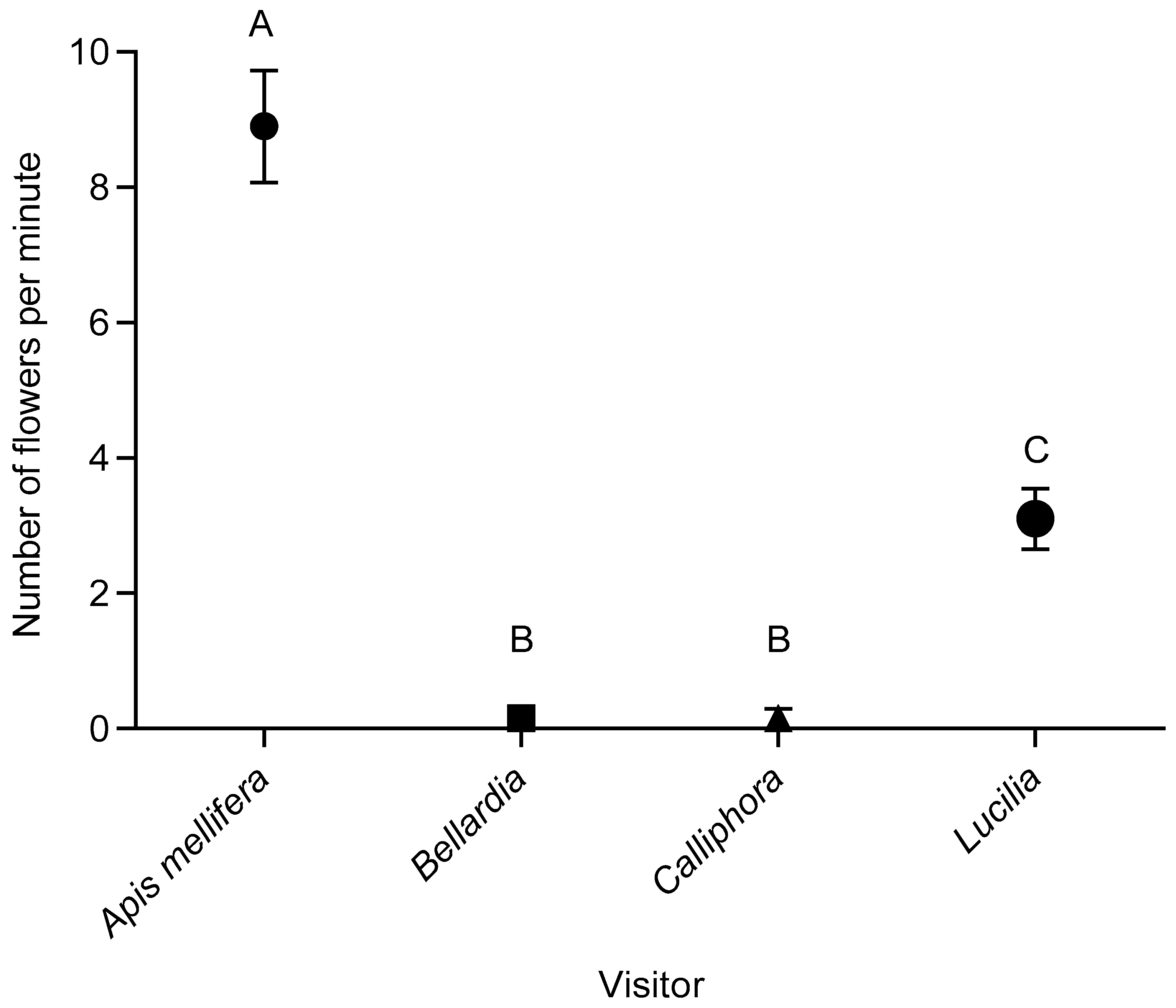 Plants 12 01308 g001 Plants 12 01308 g001