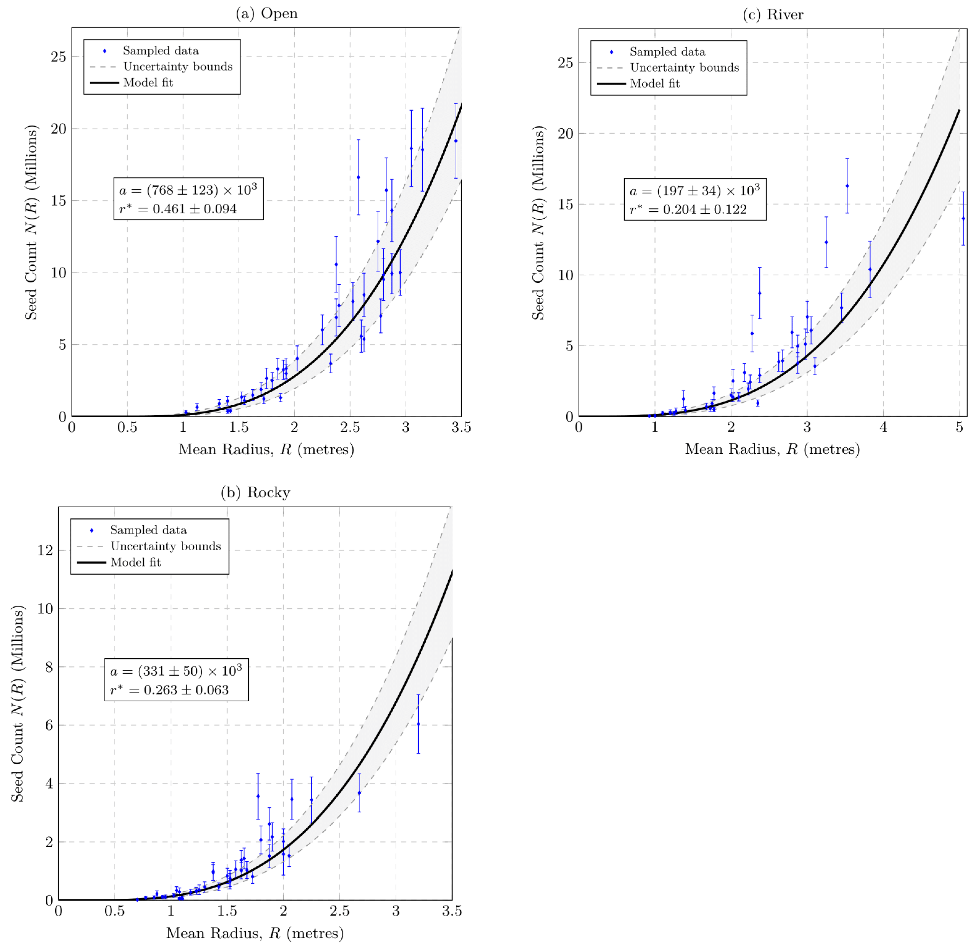 Plants 12 01308 g002 Plants 12 01308 g002