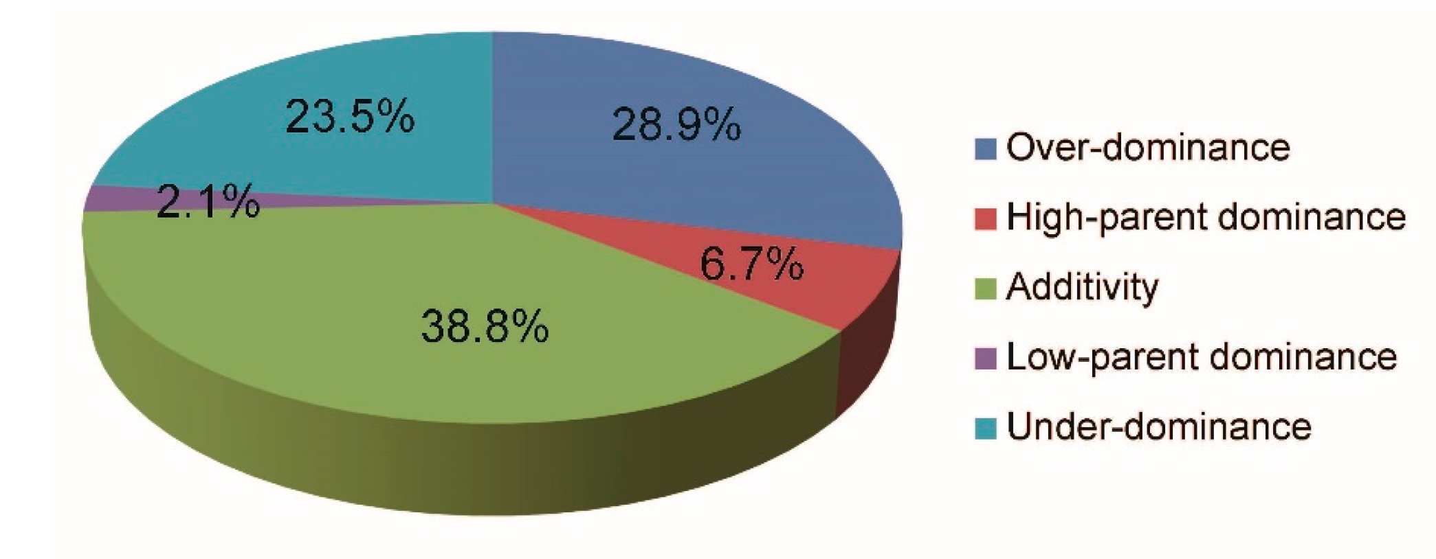 Plants 12 01309 g002 Plants 12 01309 g002
