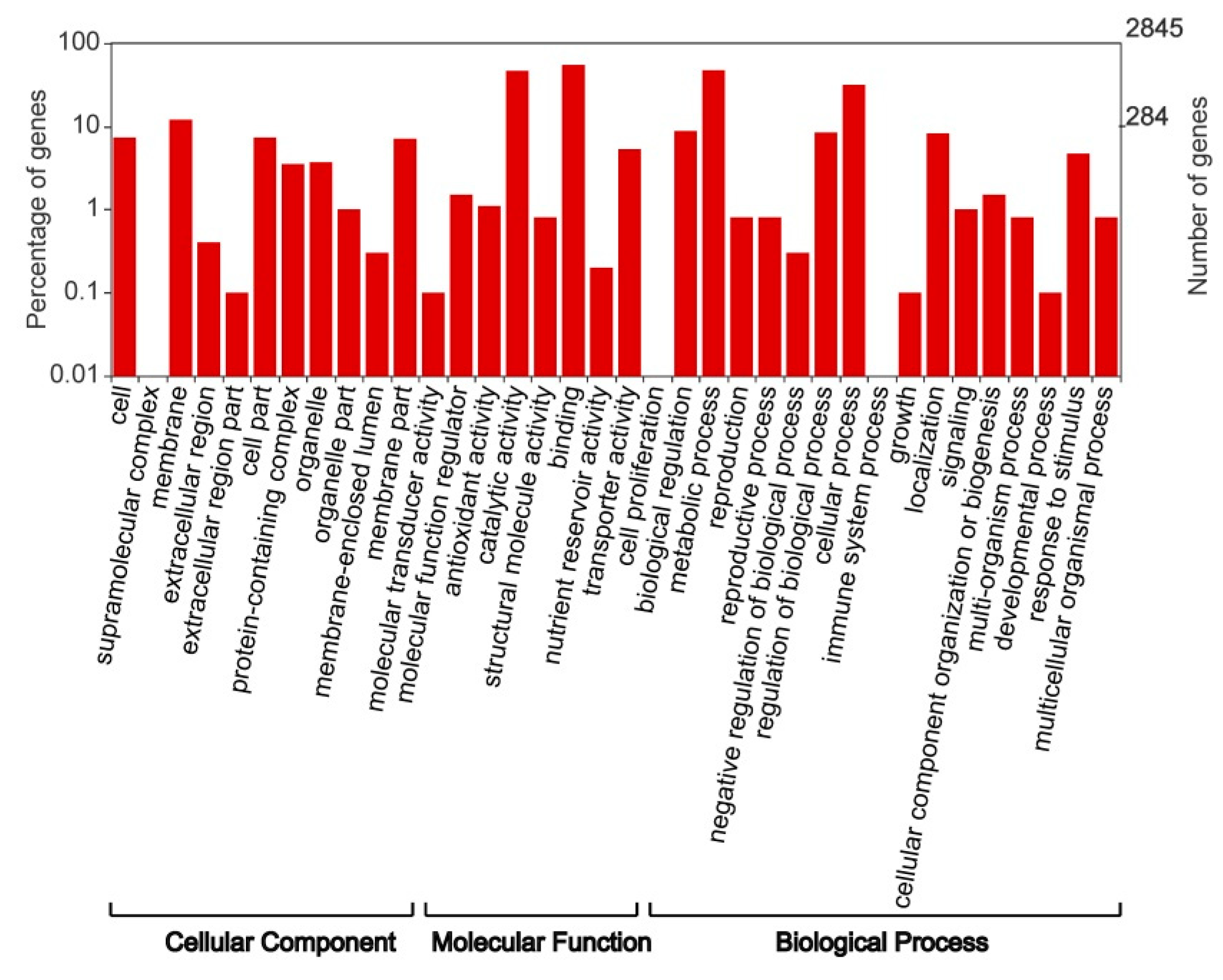 Plants 12 01309 g003 Plants 12 01309 g003