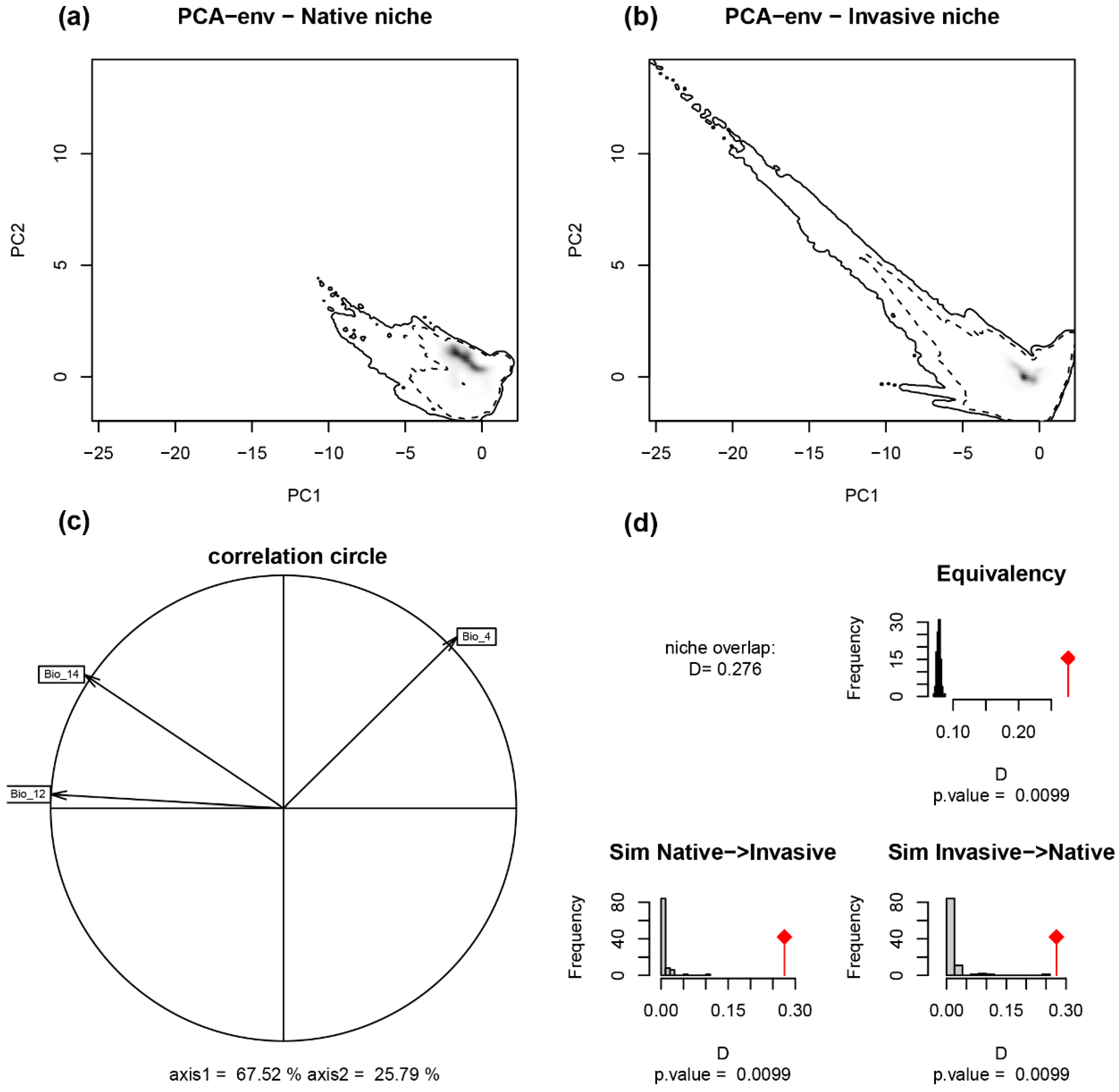 Plants 12 01313 g001