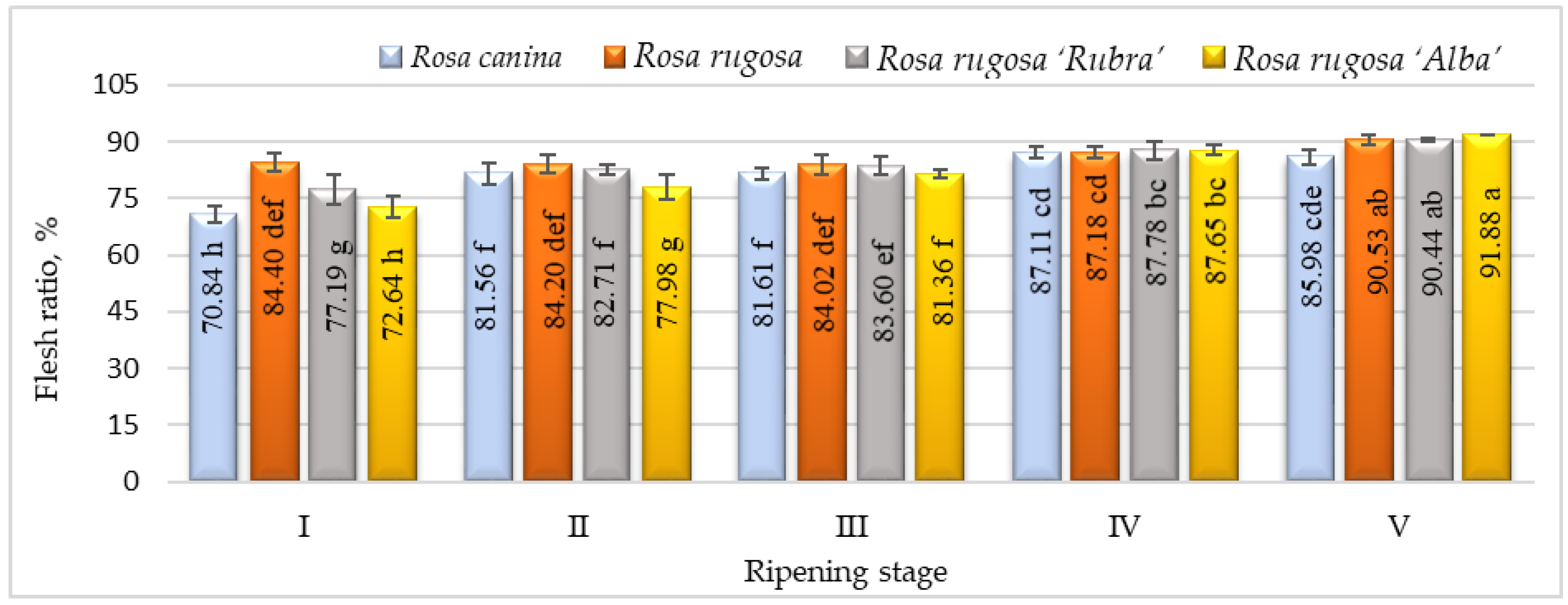 Plants 12 01314 g001