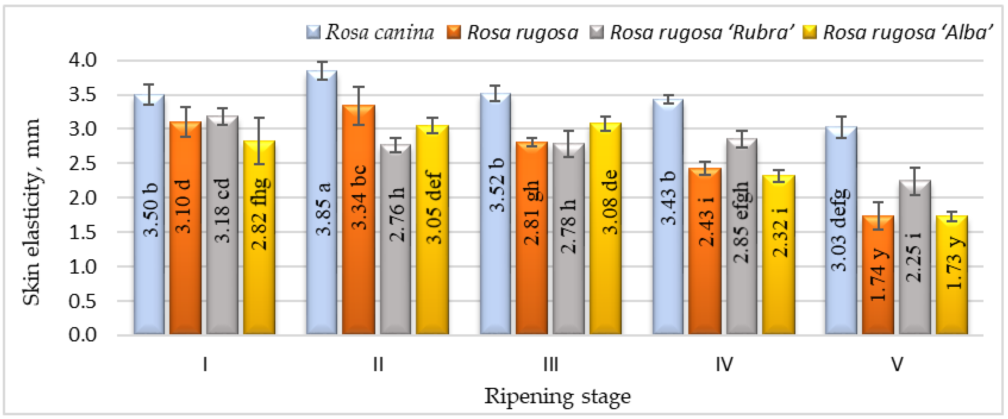 Plants 12 01314 g002