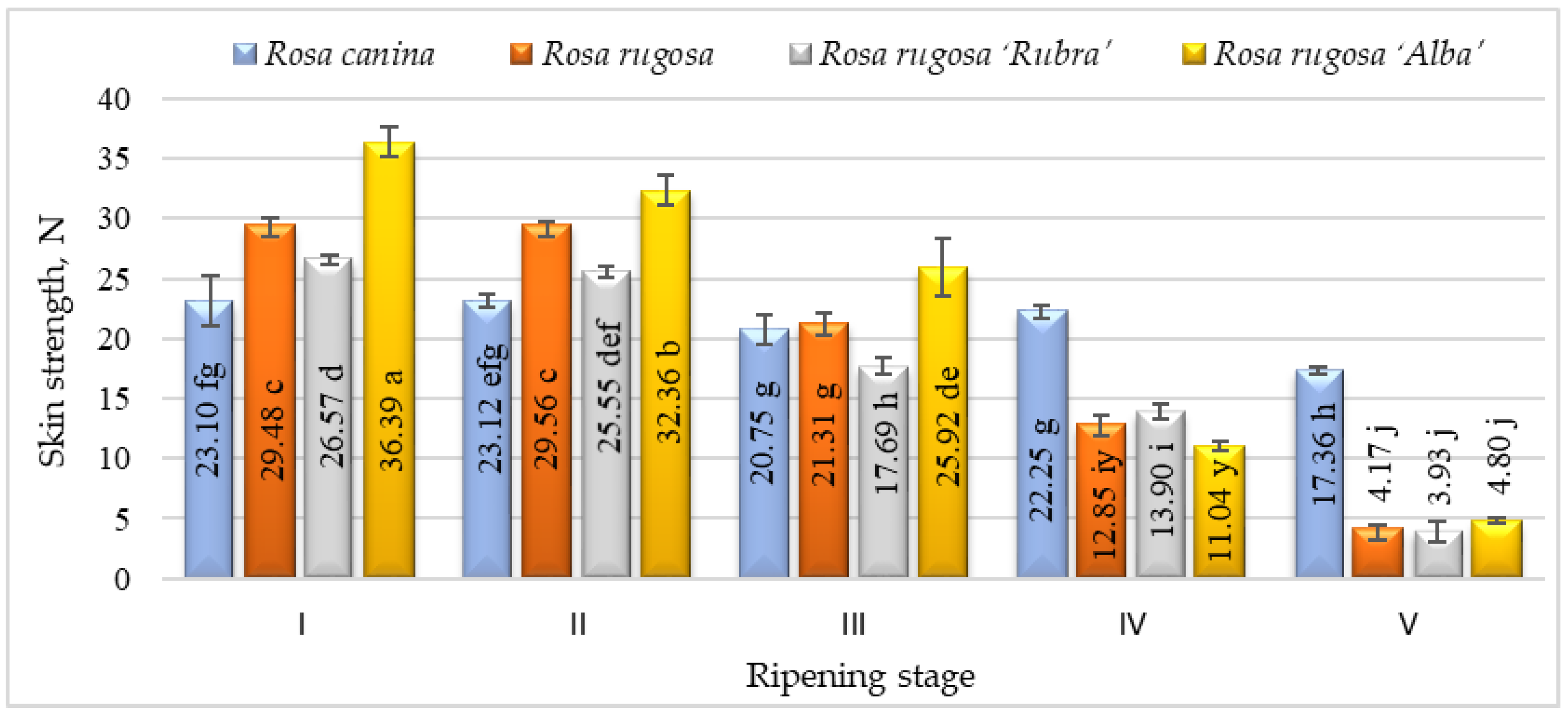 Plants 12 01314 g003