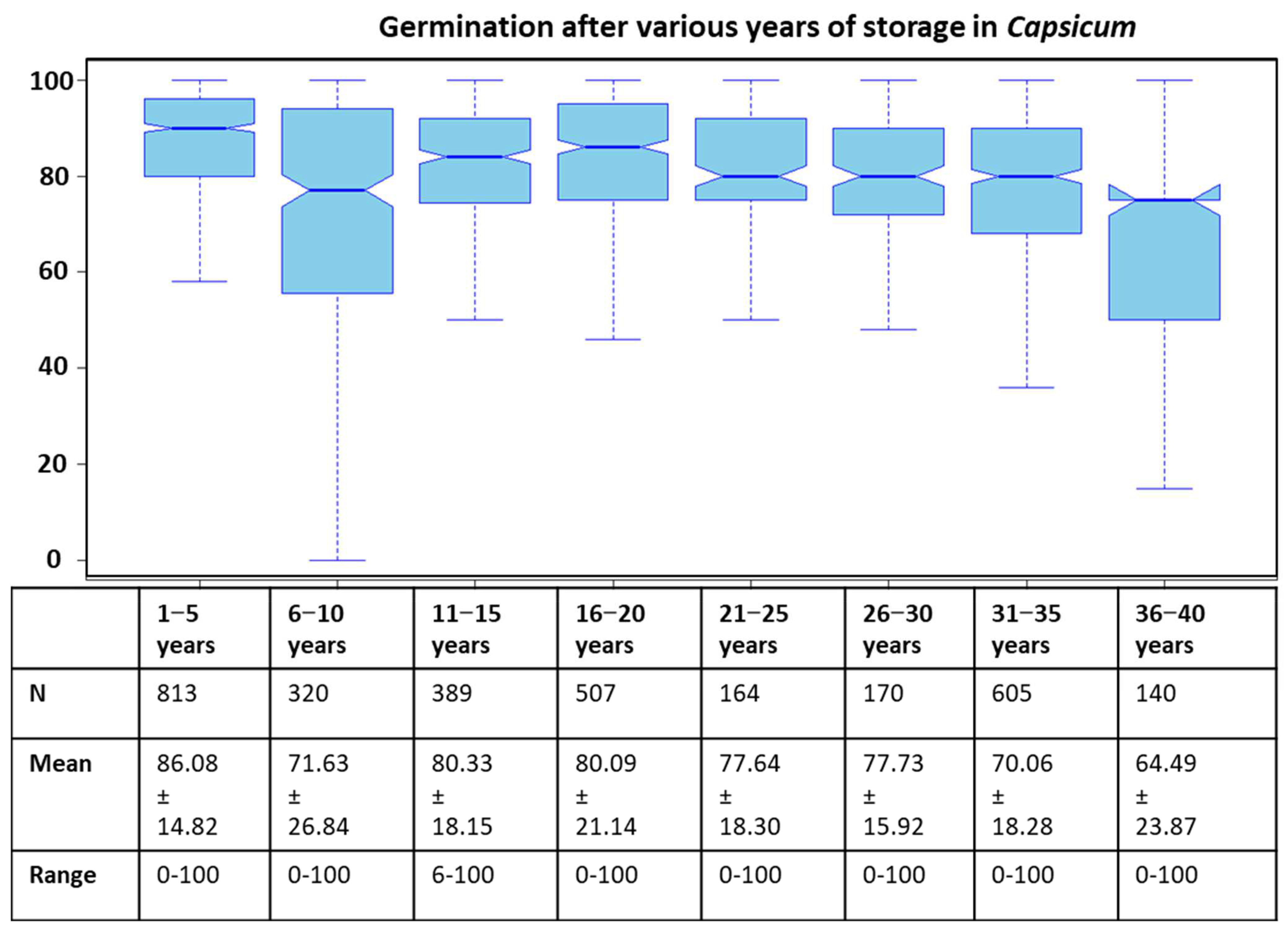 Plants 12 01321 g001