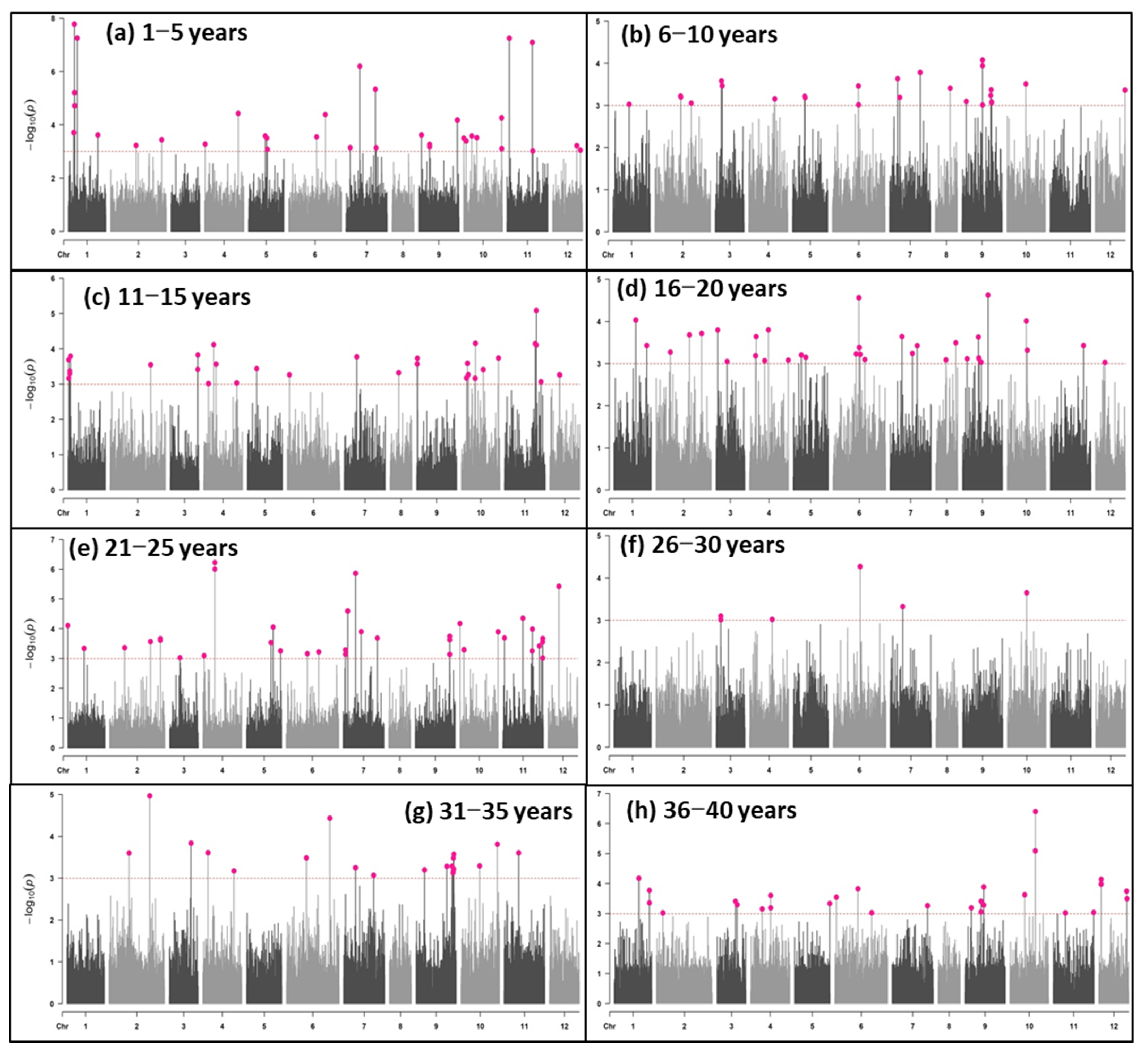Plants 12 01321 g002