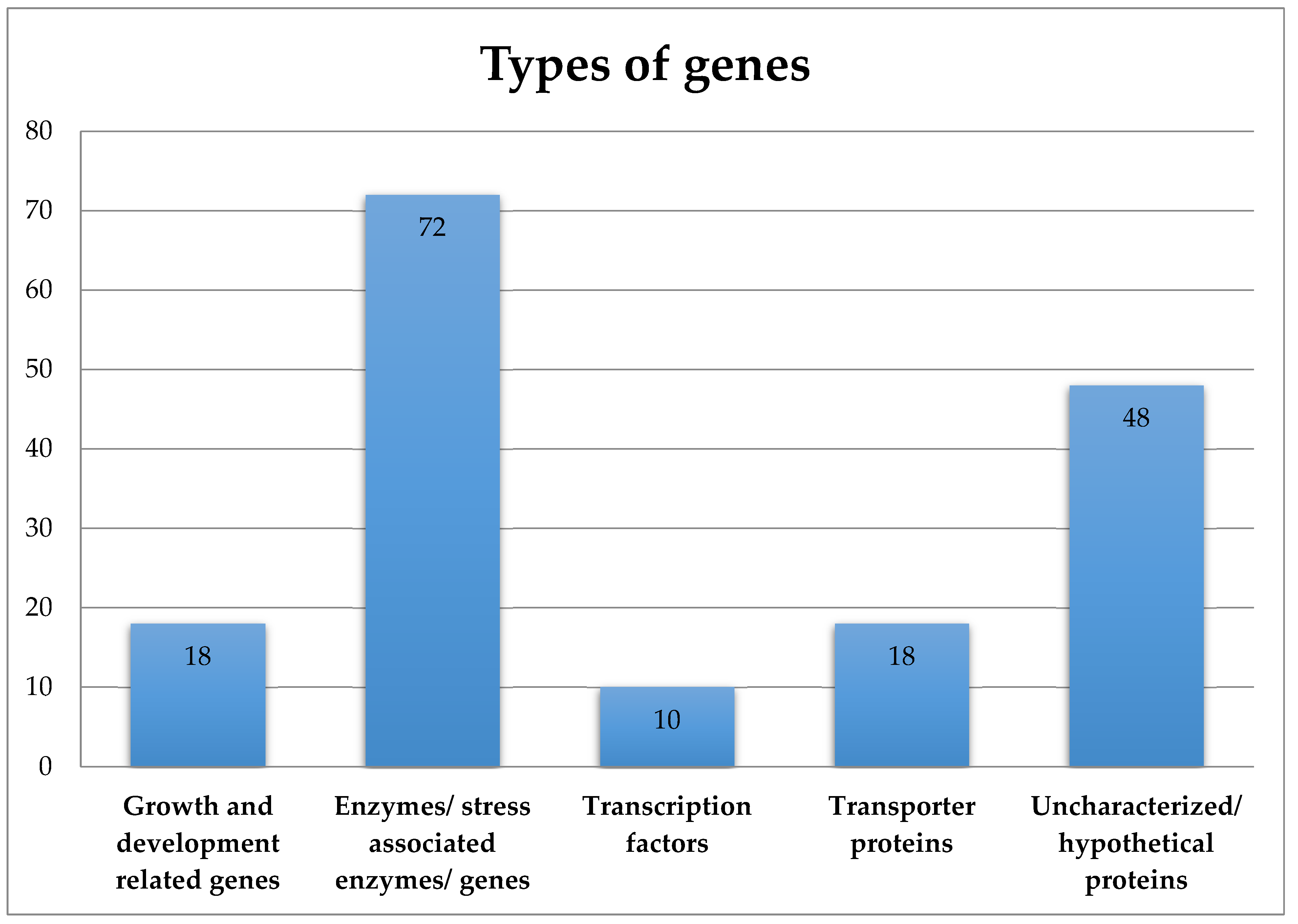 Plants 12 01321 g003