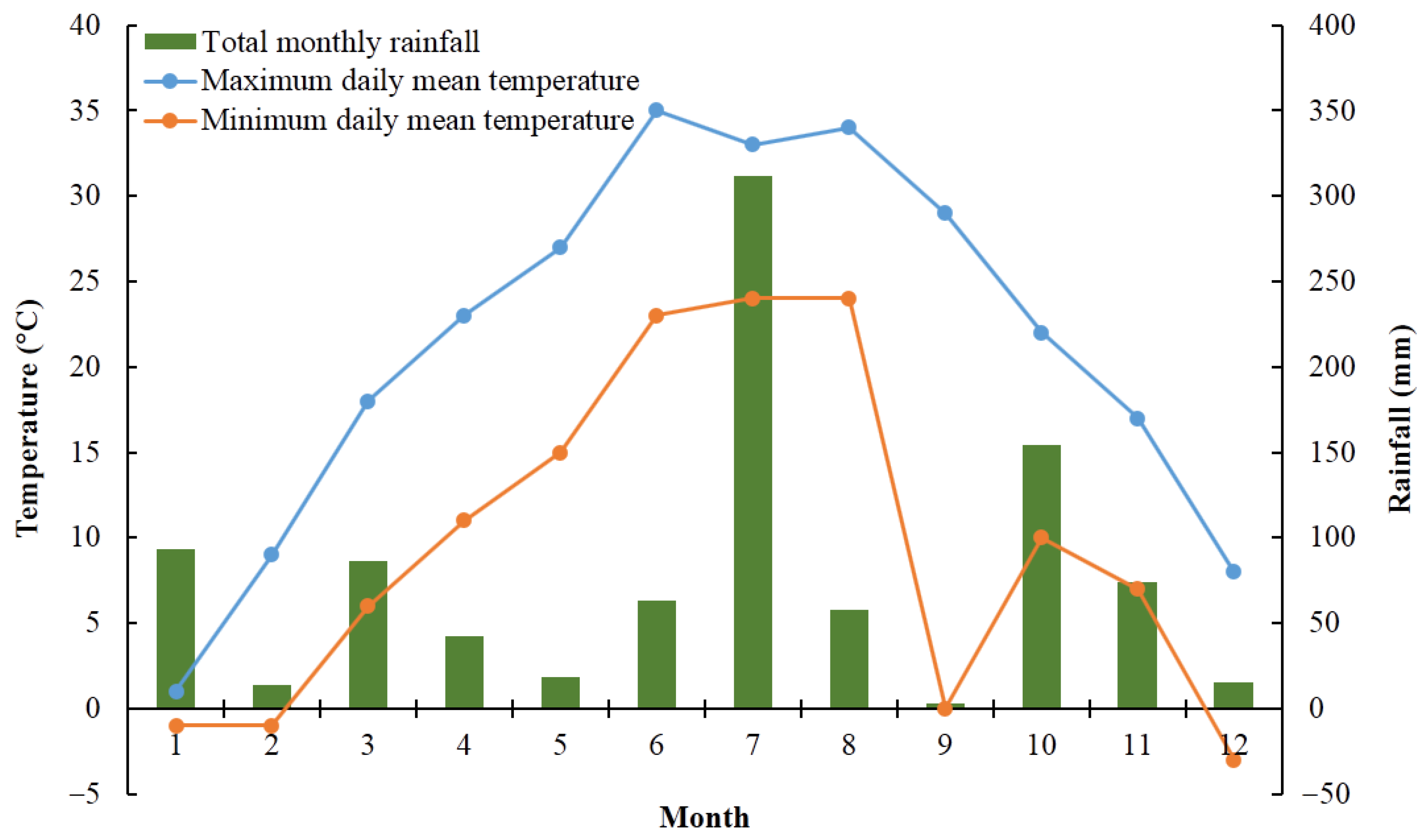 Plants 12 01326 g002 Plants 12 01326 g002