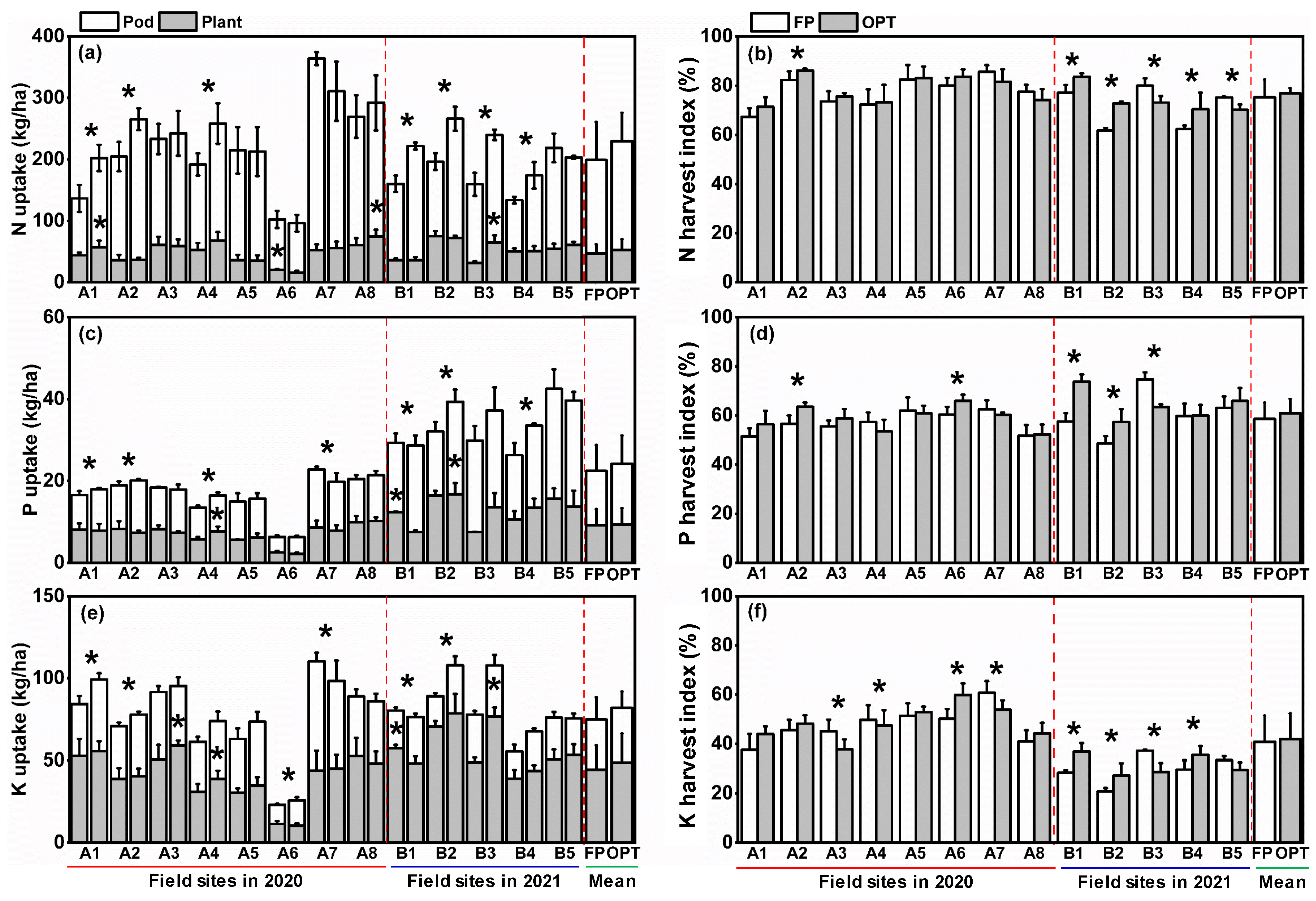 Plants 12 01326 g004 Plants 12 01326 g004