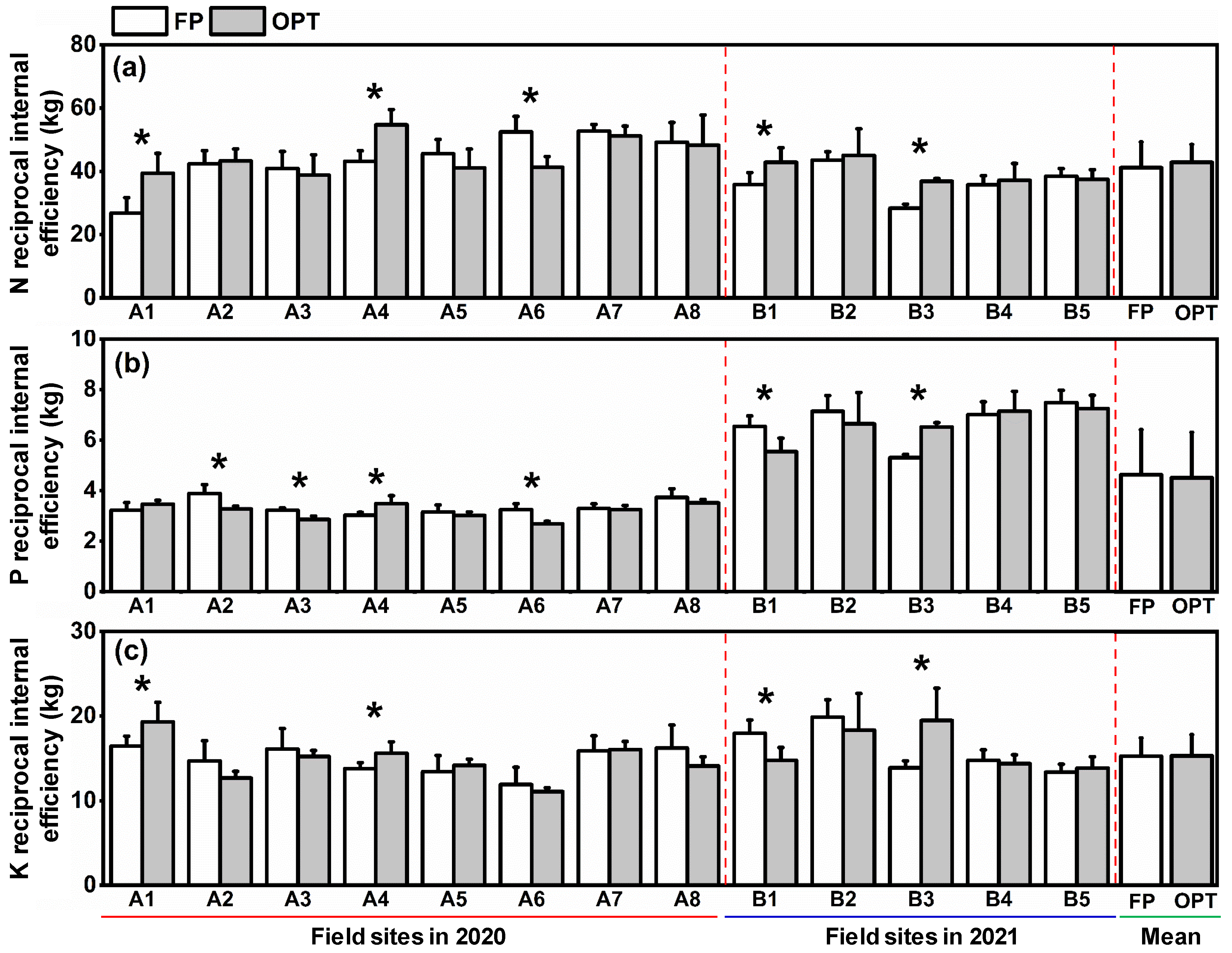 Plants 12 01326 g005 Plants 12 01326 g005
