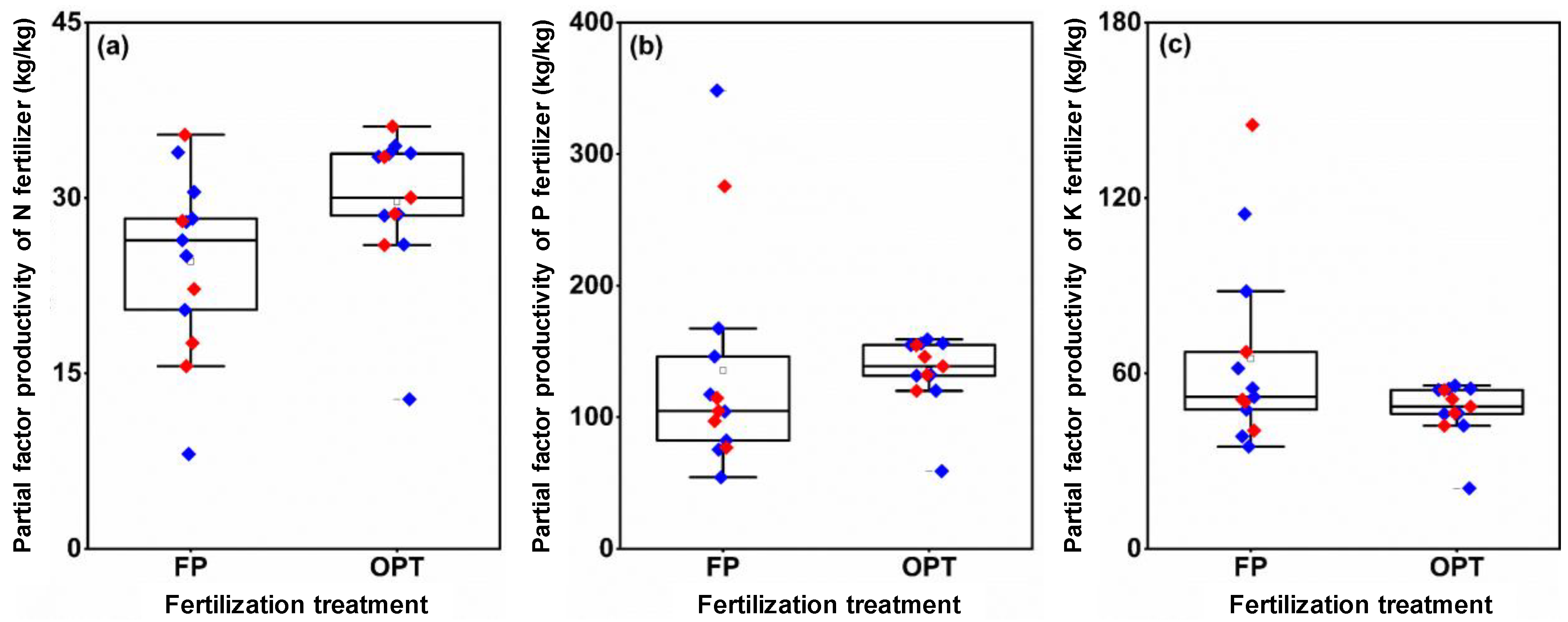 Plants 12 01326 g006 Plants 12 01326 g006