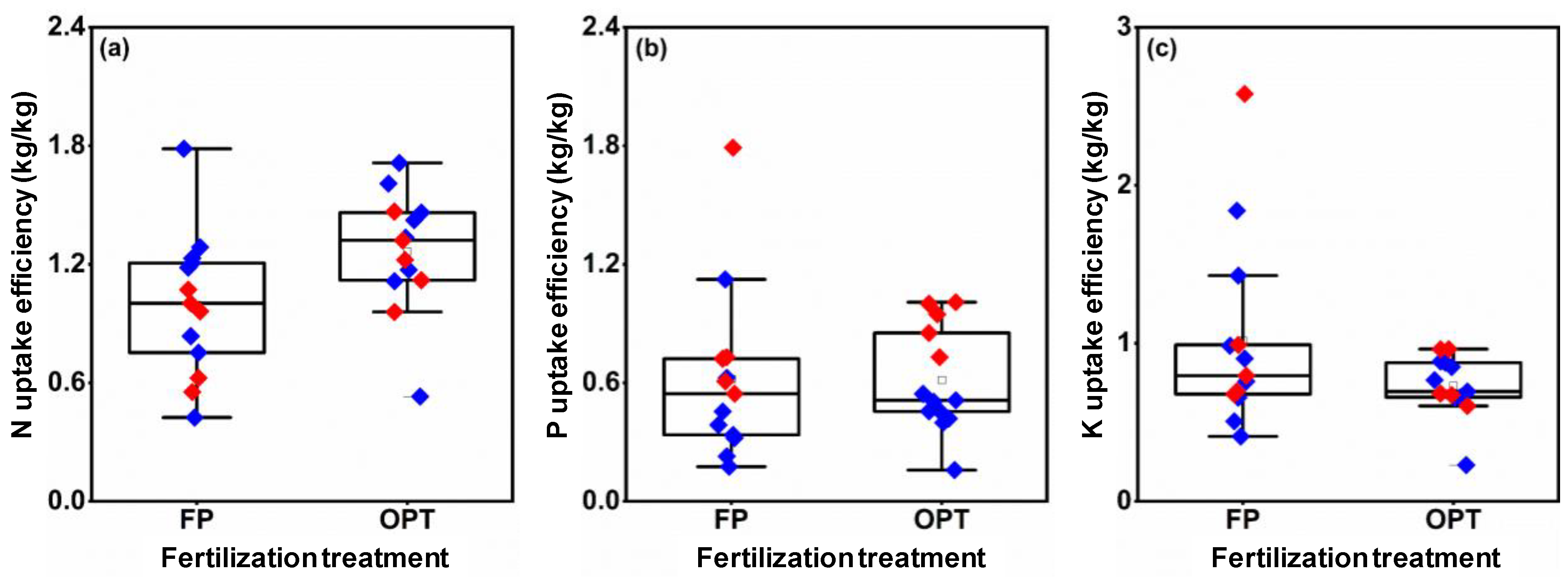 Plants 12 01326 g007 Plants 12 01326 g007