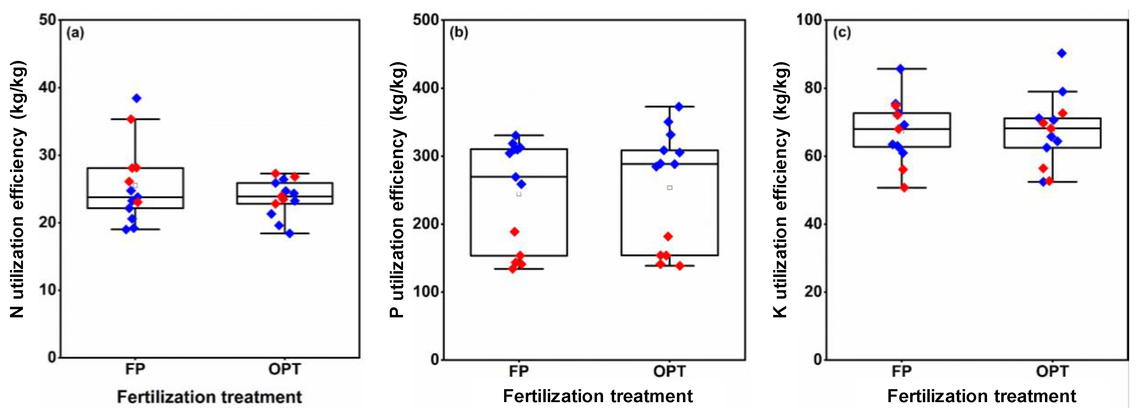 Plants 12 01326 g008 Plants 12 01326 g008