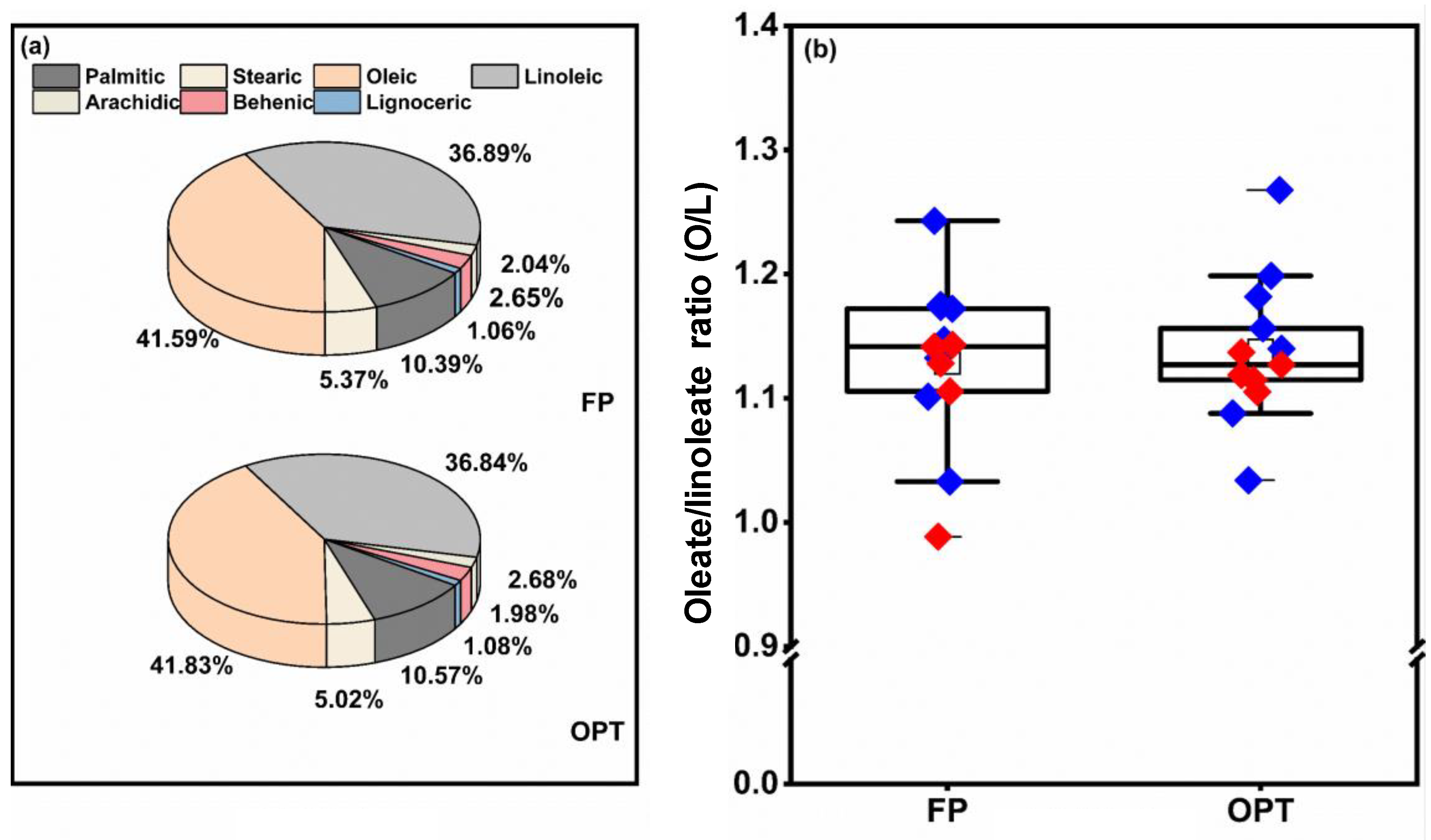 Plants 12 01326 g009 Plants 12 01326 g009