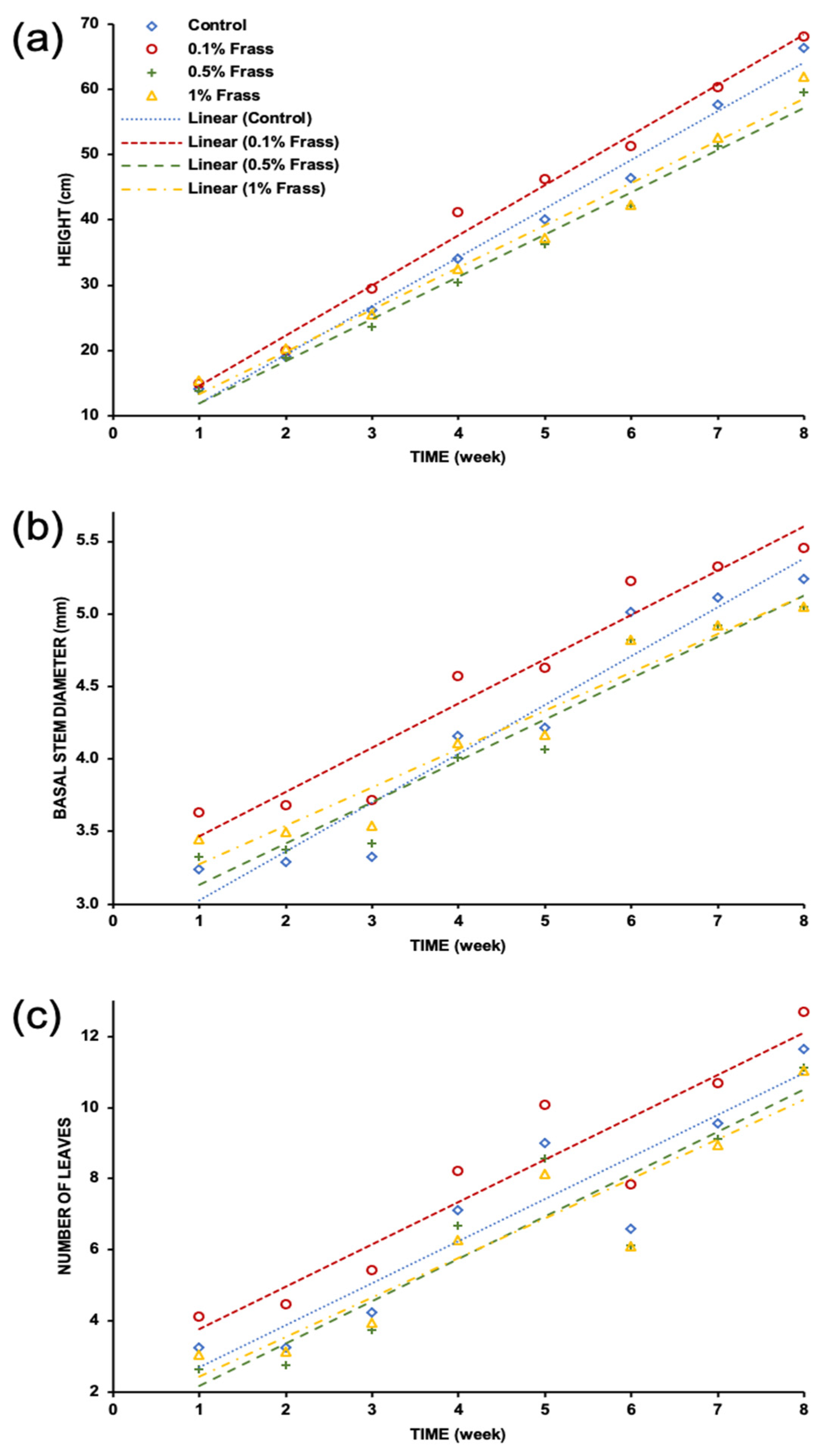 Plants 12 01327 g001