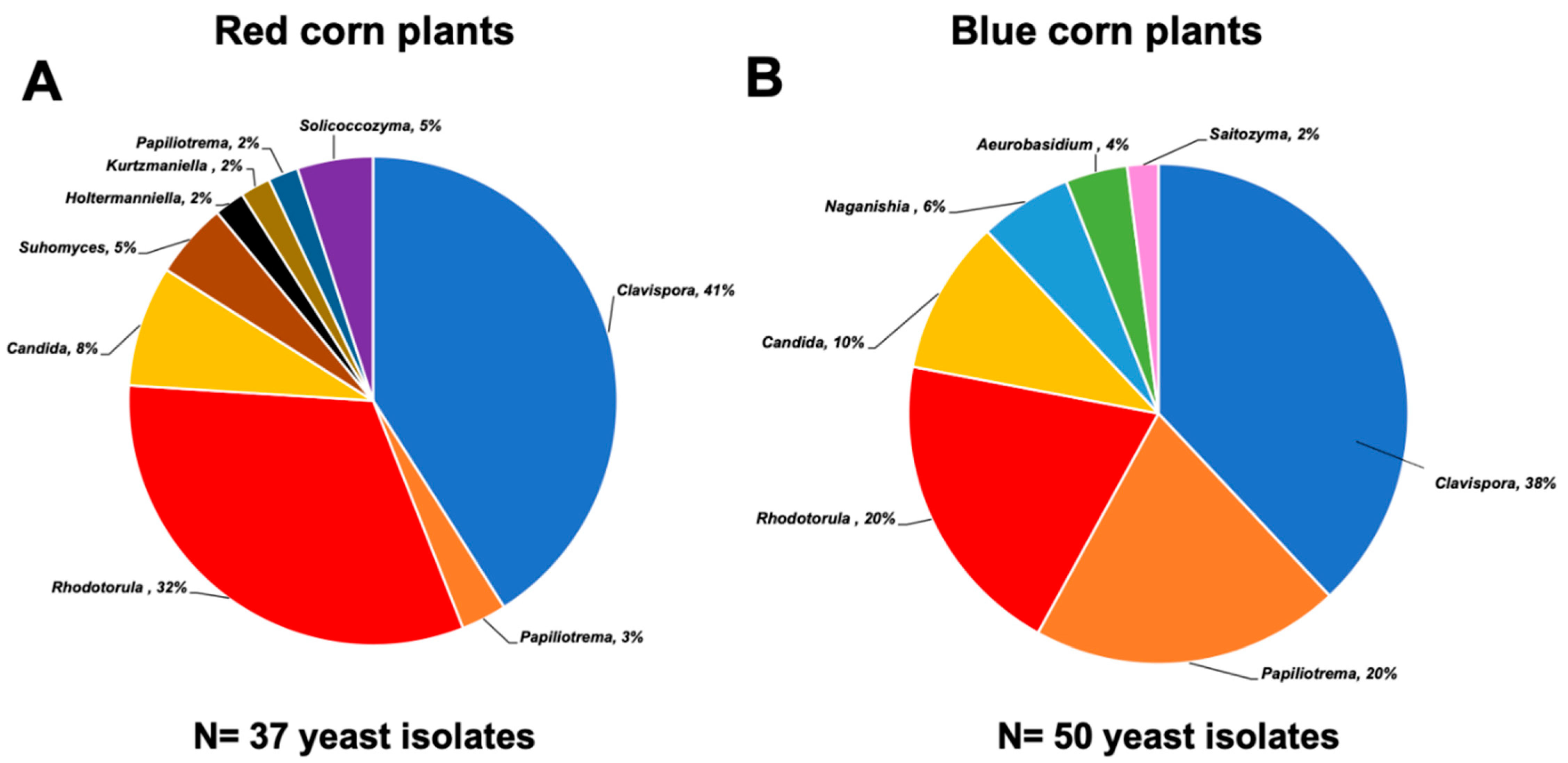 Plants 12 01328 g002 Plants 12 01328 g002