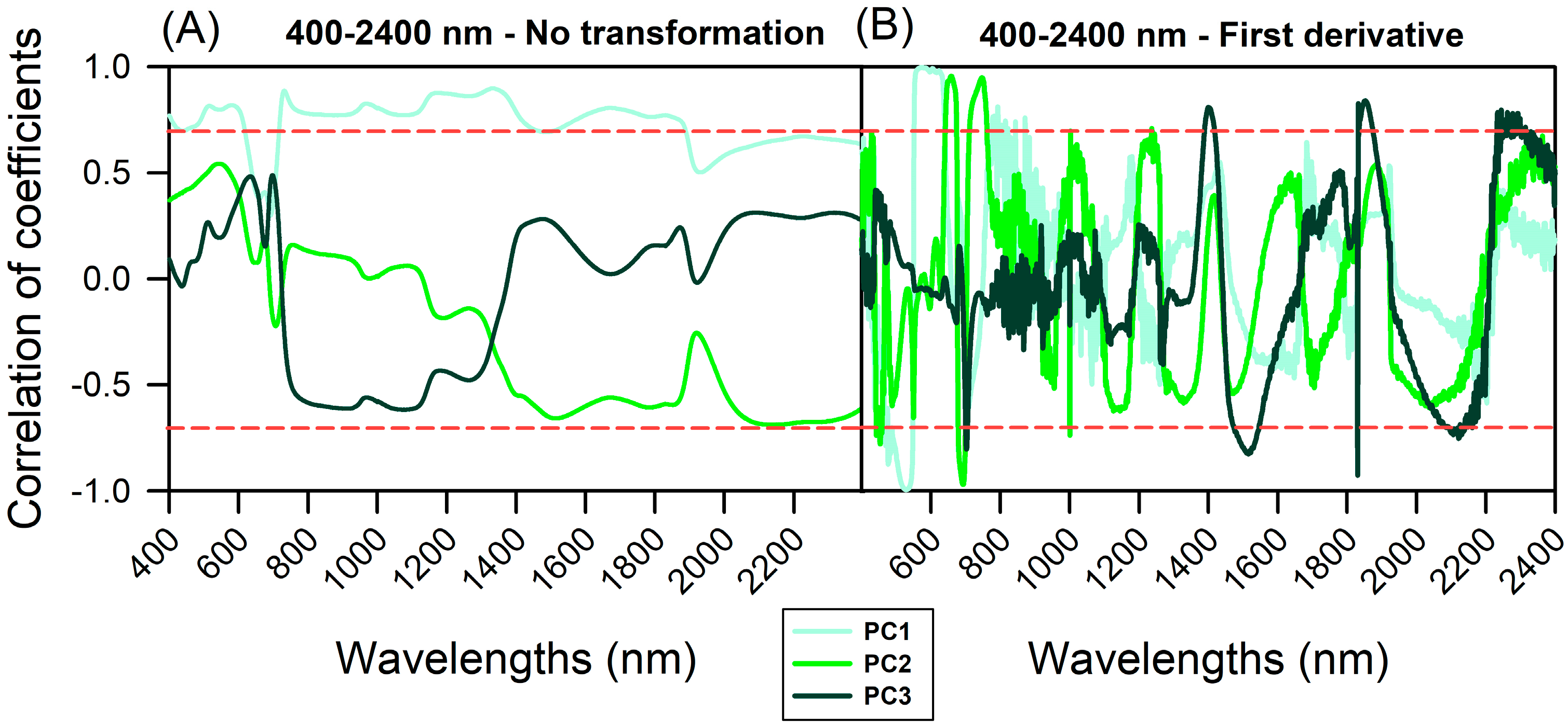 Plants 12 01333 g004