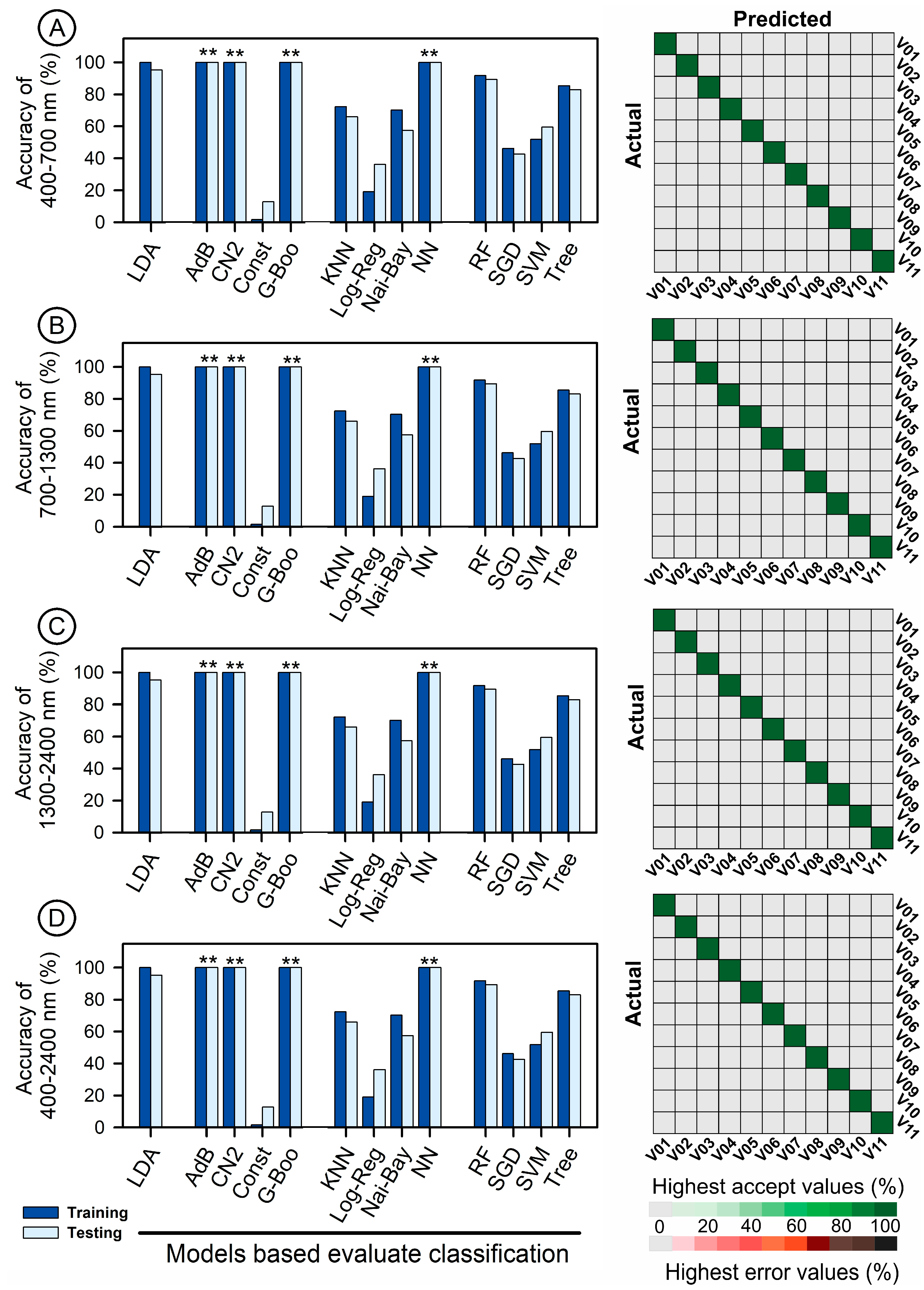 Plants 12 01333 g007